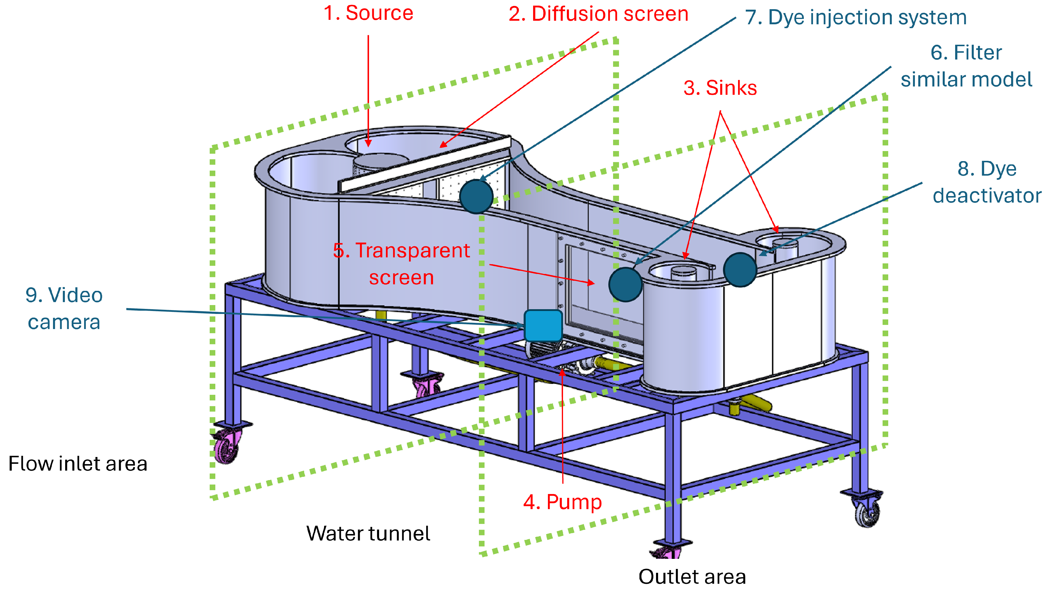 Sustainability 17 00170 g006
