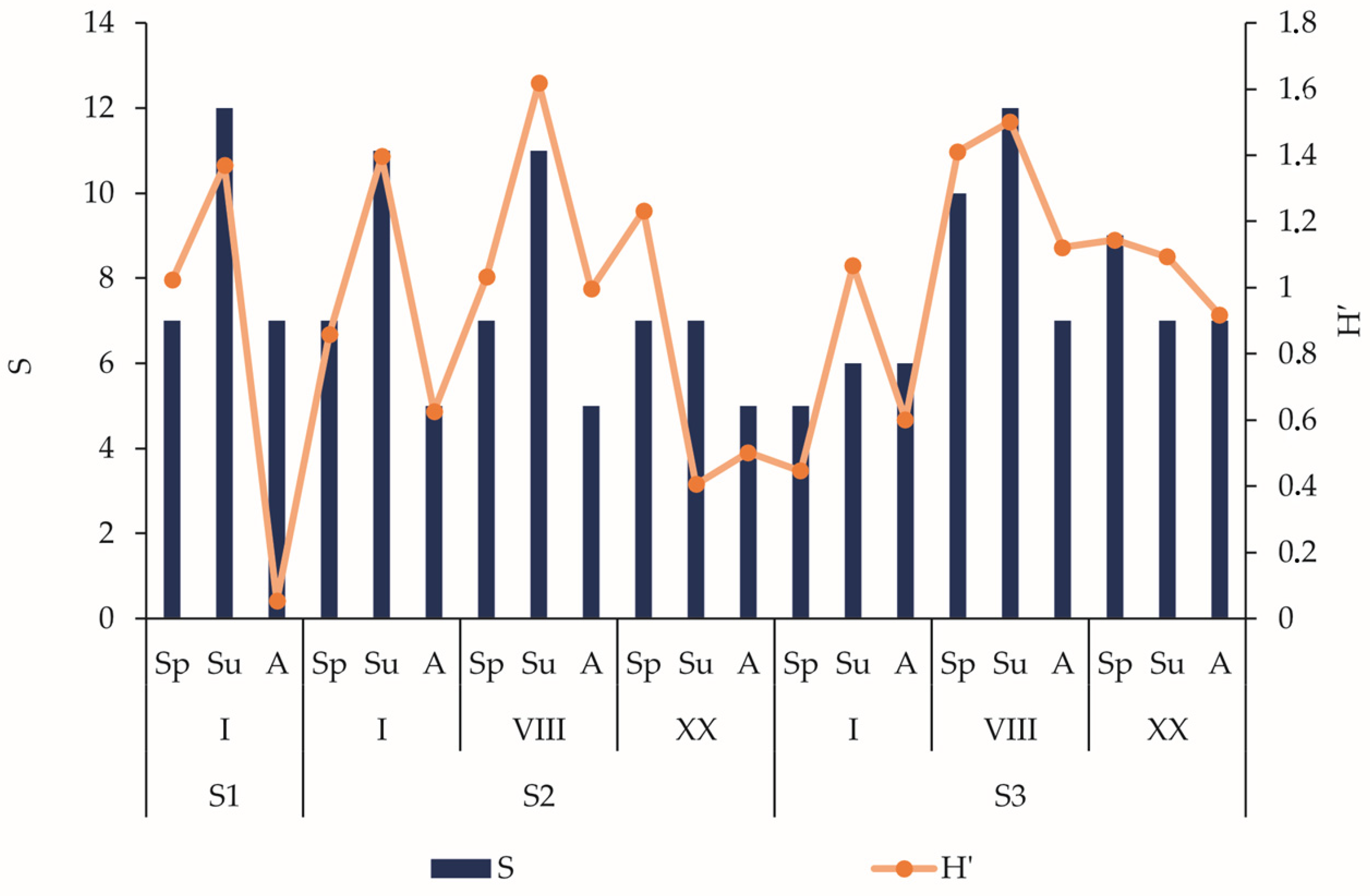 Sustainability 17 00171 g003