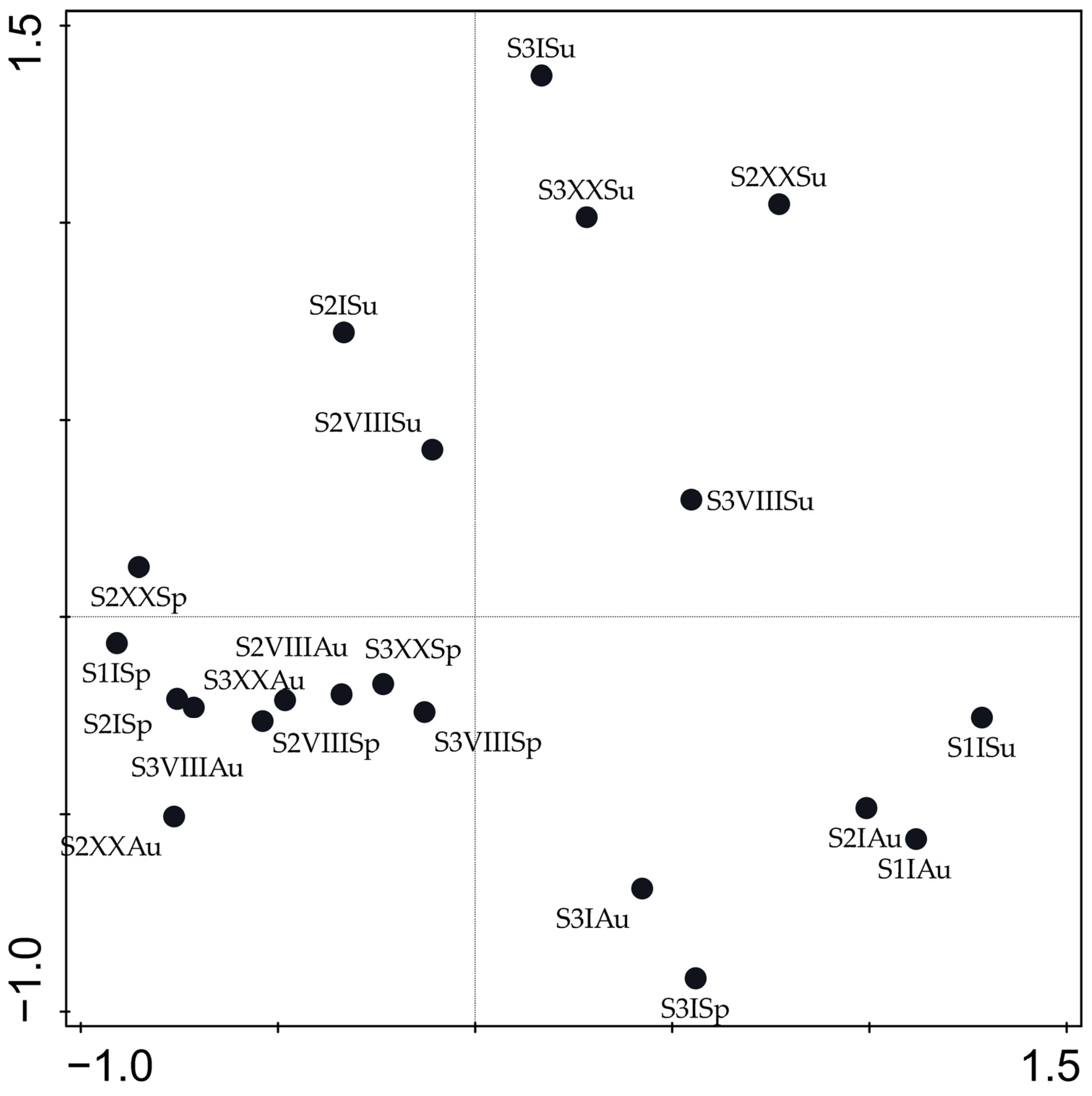 Sustainability 17 00171 g004