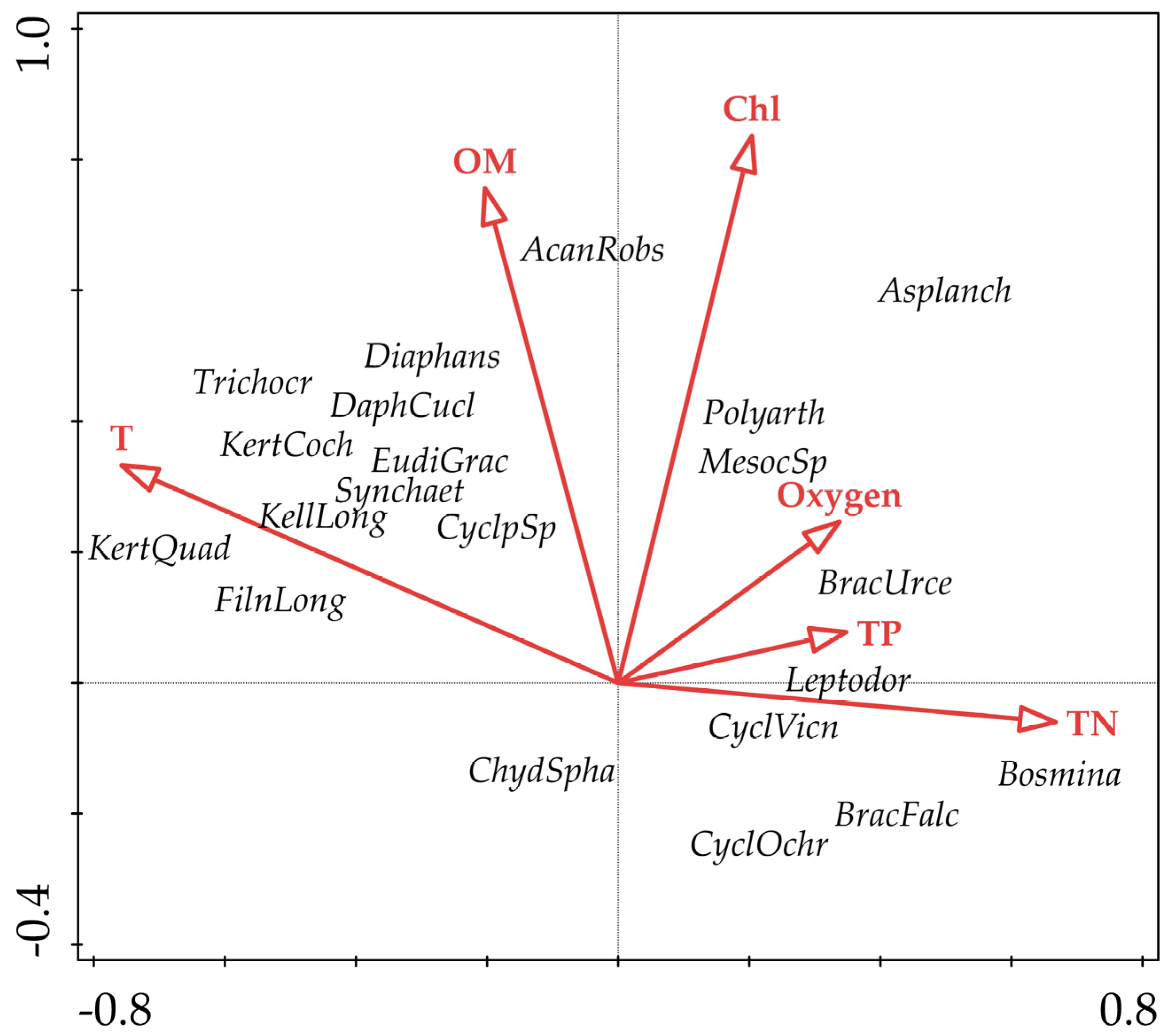 Sustainability 17 00171 g005