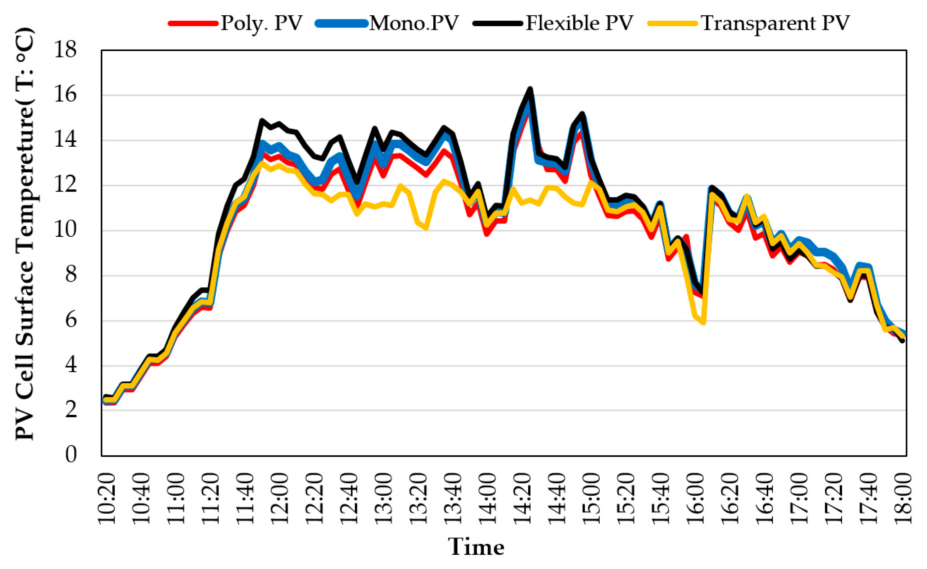 Sustainability 17 00174 g006