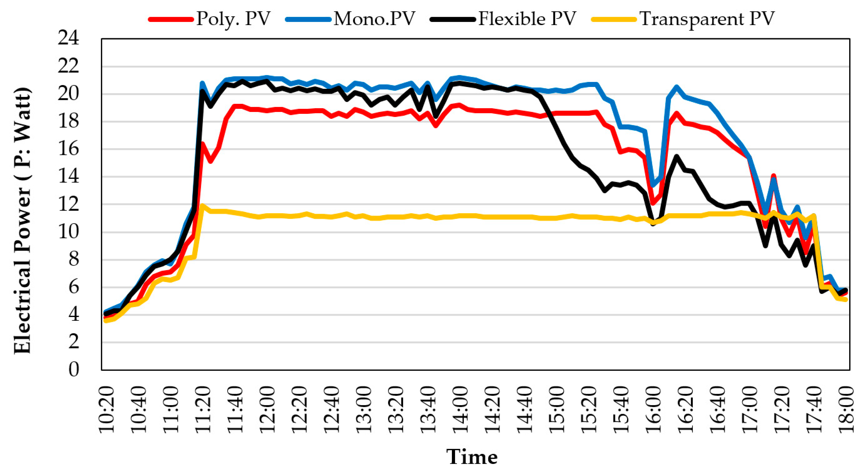 Sustainability 17 00174 g007