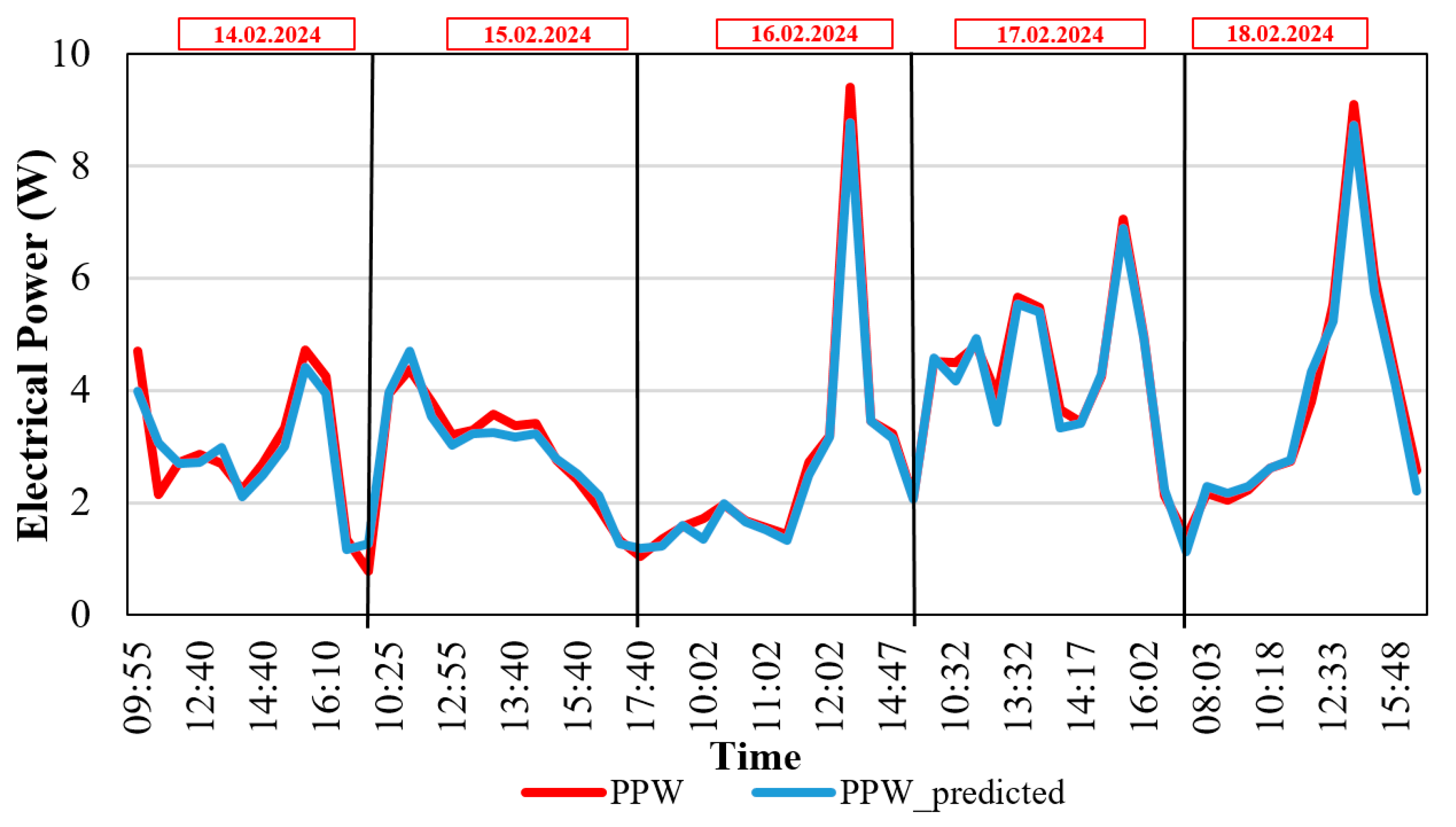 Sustainability 17 00174 g010