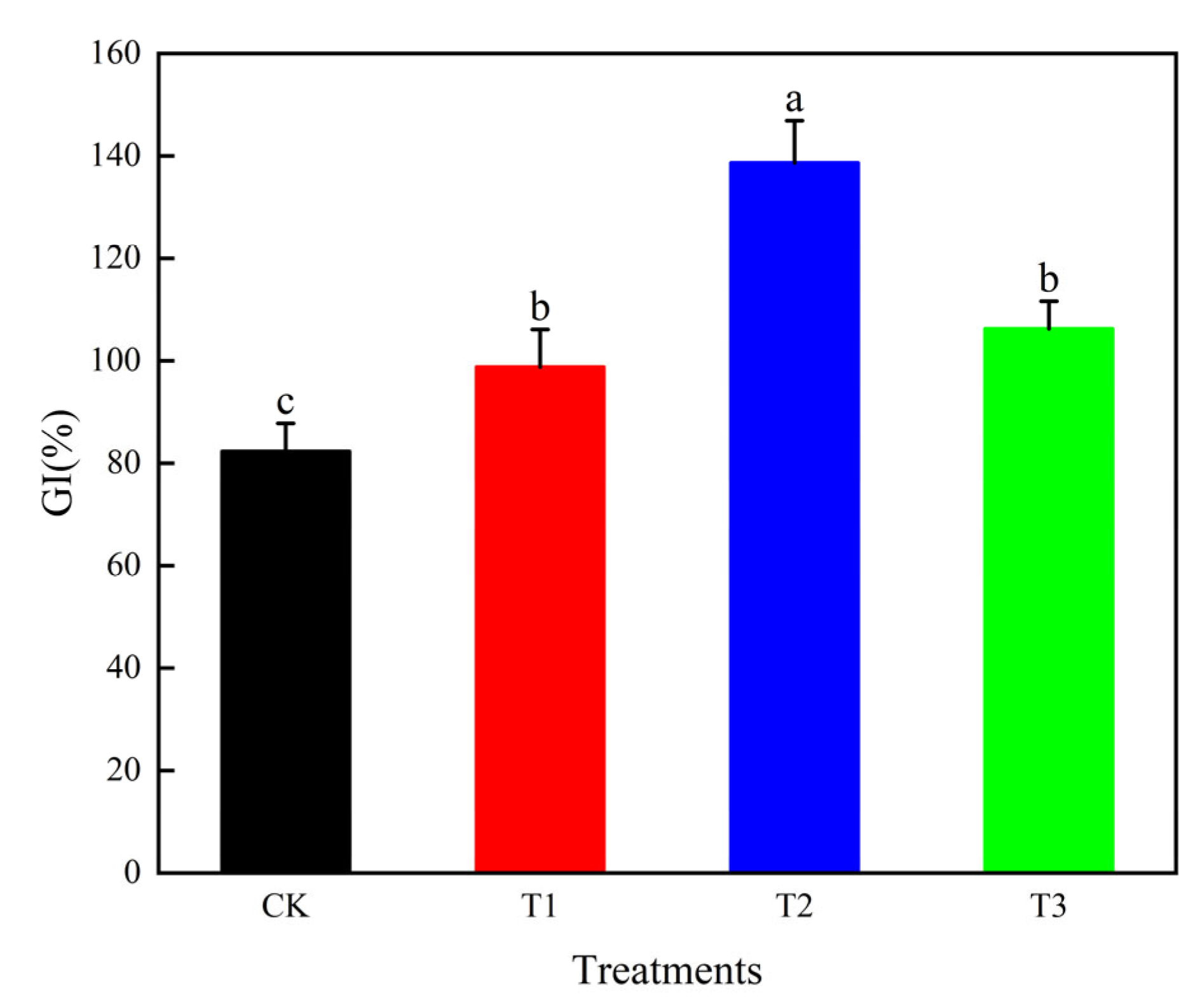Sustainability 17 00175 g005