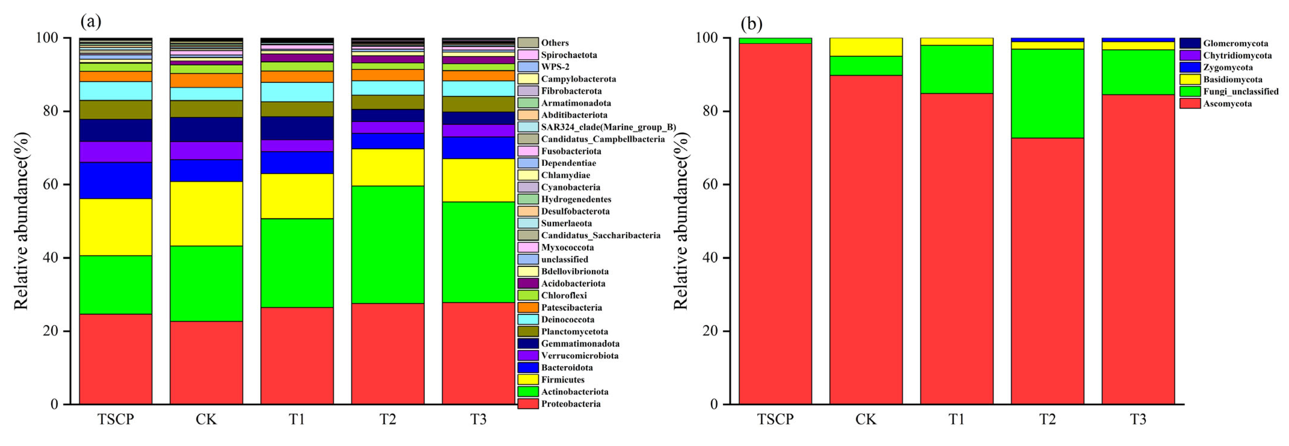 Sustainability 17 00175 g006