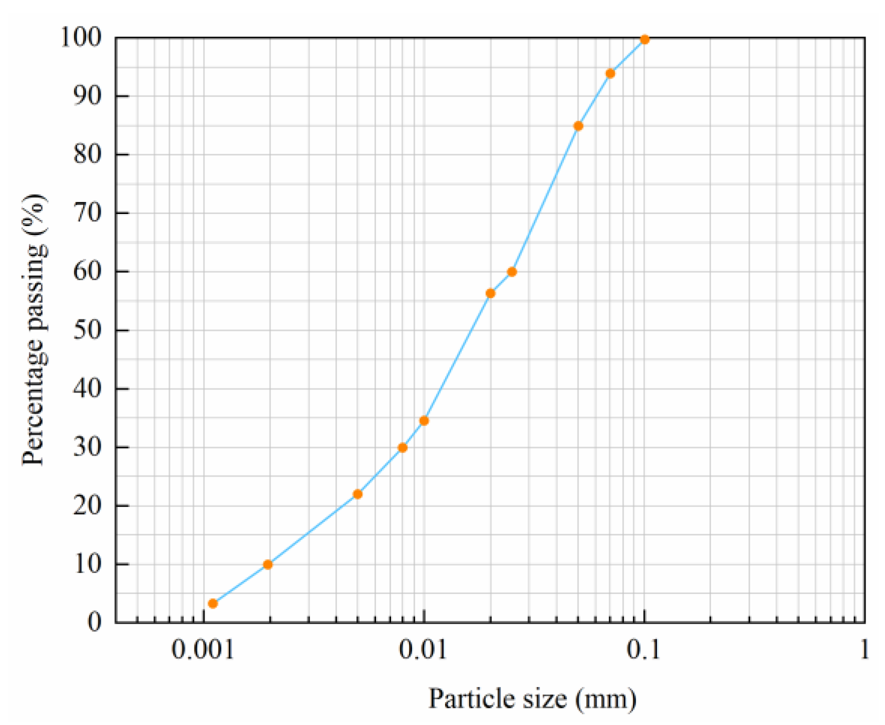 Sustainability 17 00179 g003