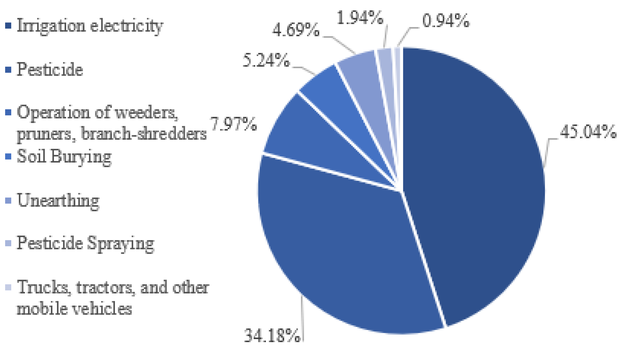 Sustainability 17 00180 g003