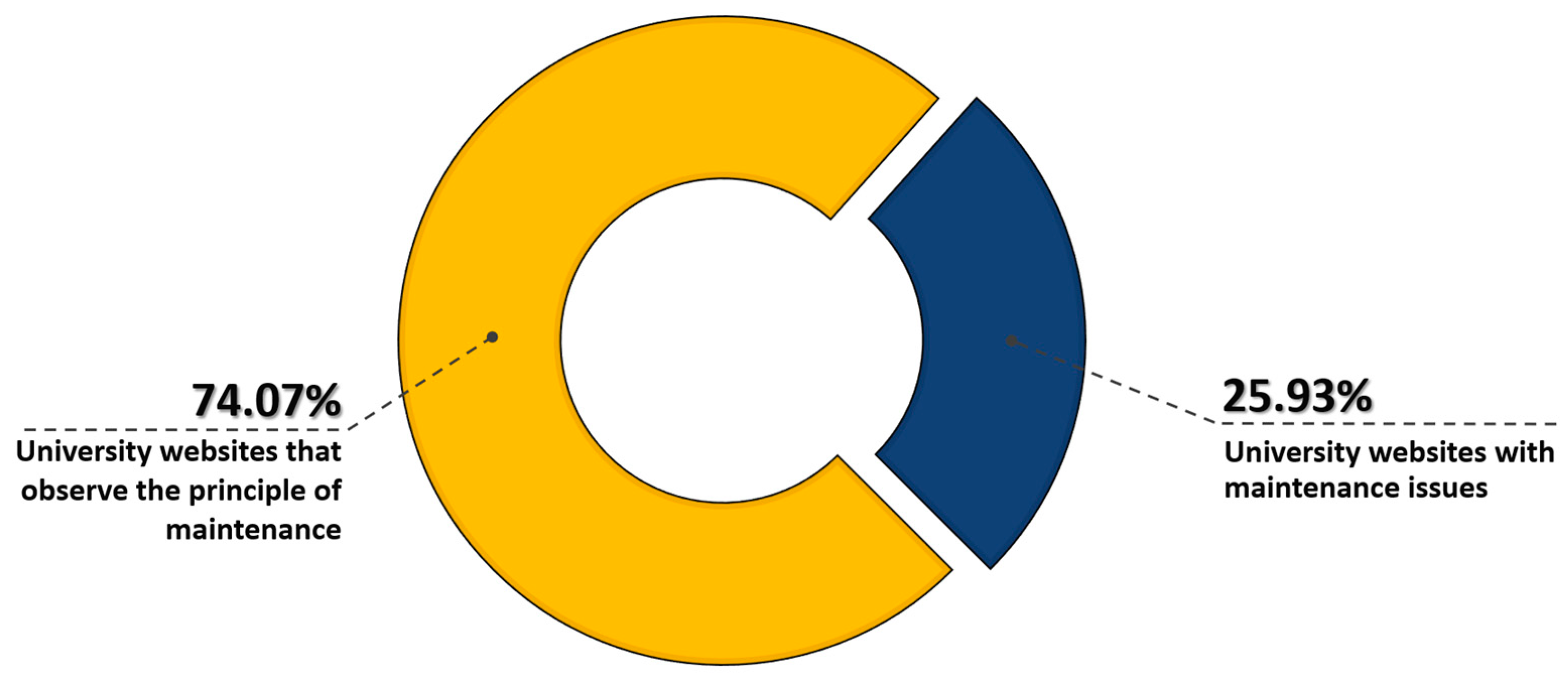 Sustainability 17 00181 g005