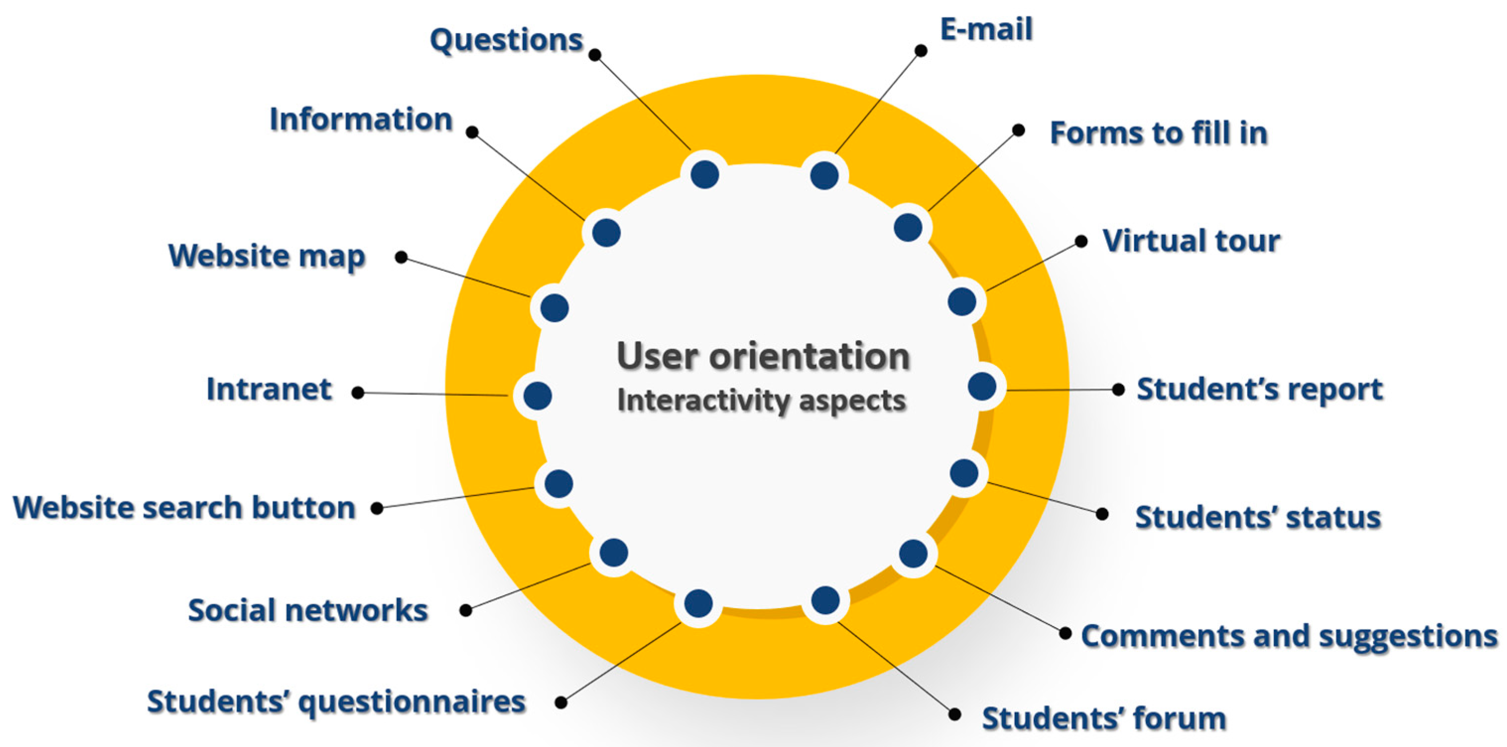 Sustainability 17 00181 g007