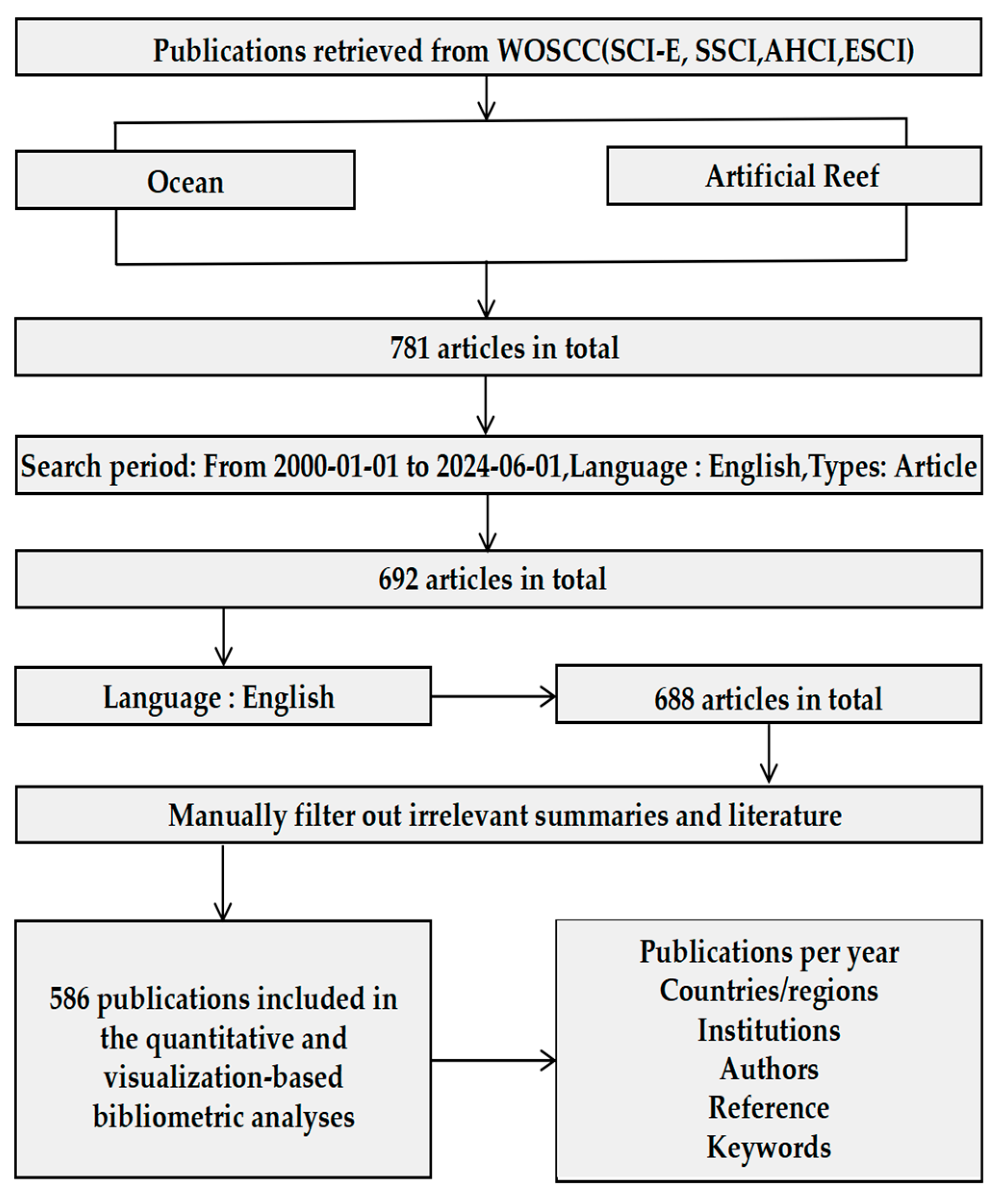 Sustainability 17 00184 g001