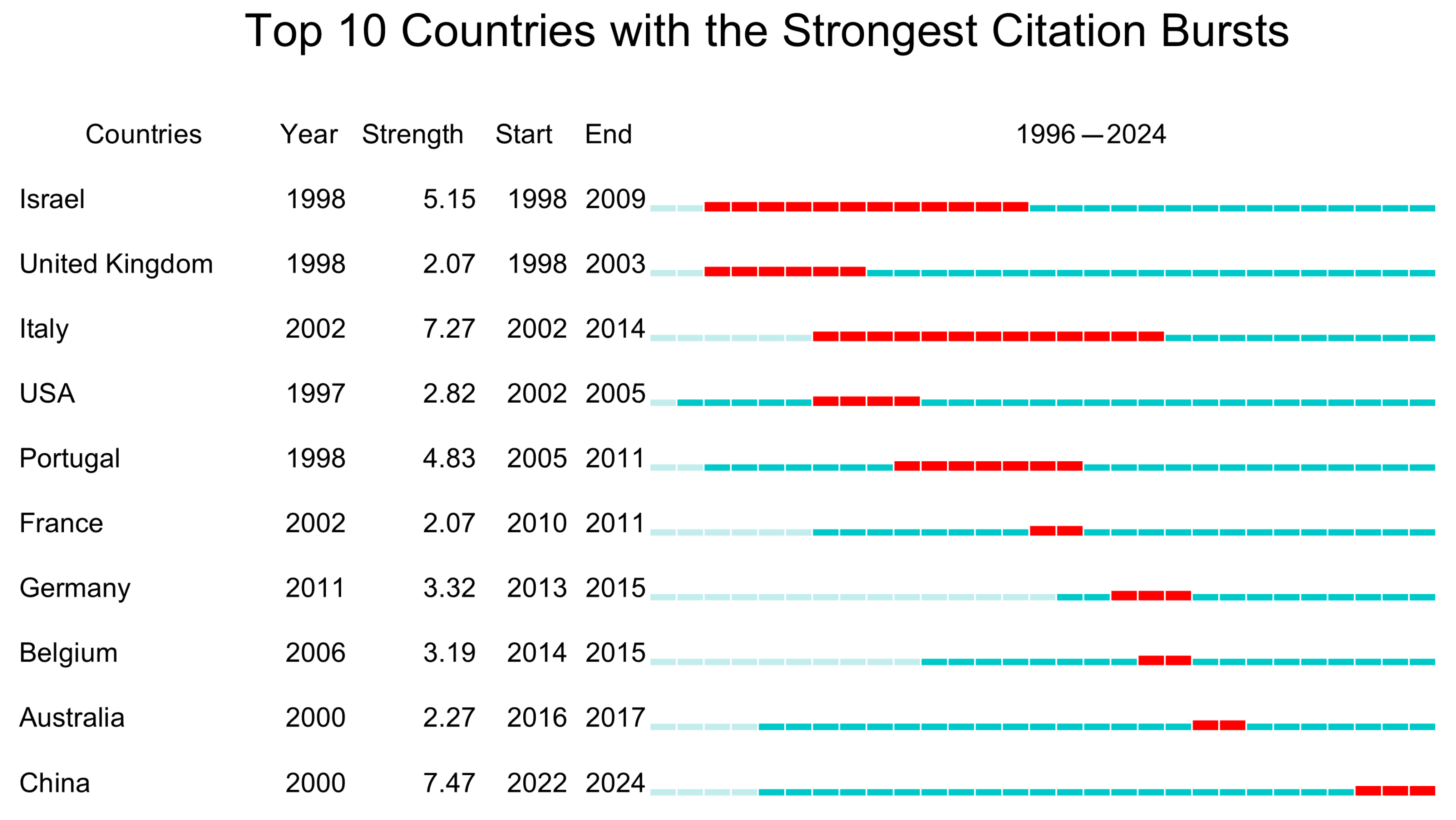 Sustainability 17 00184 g004