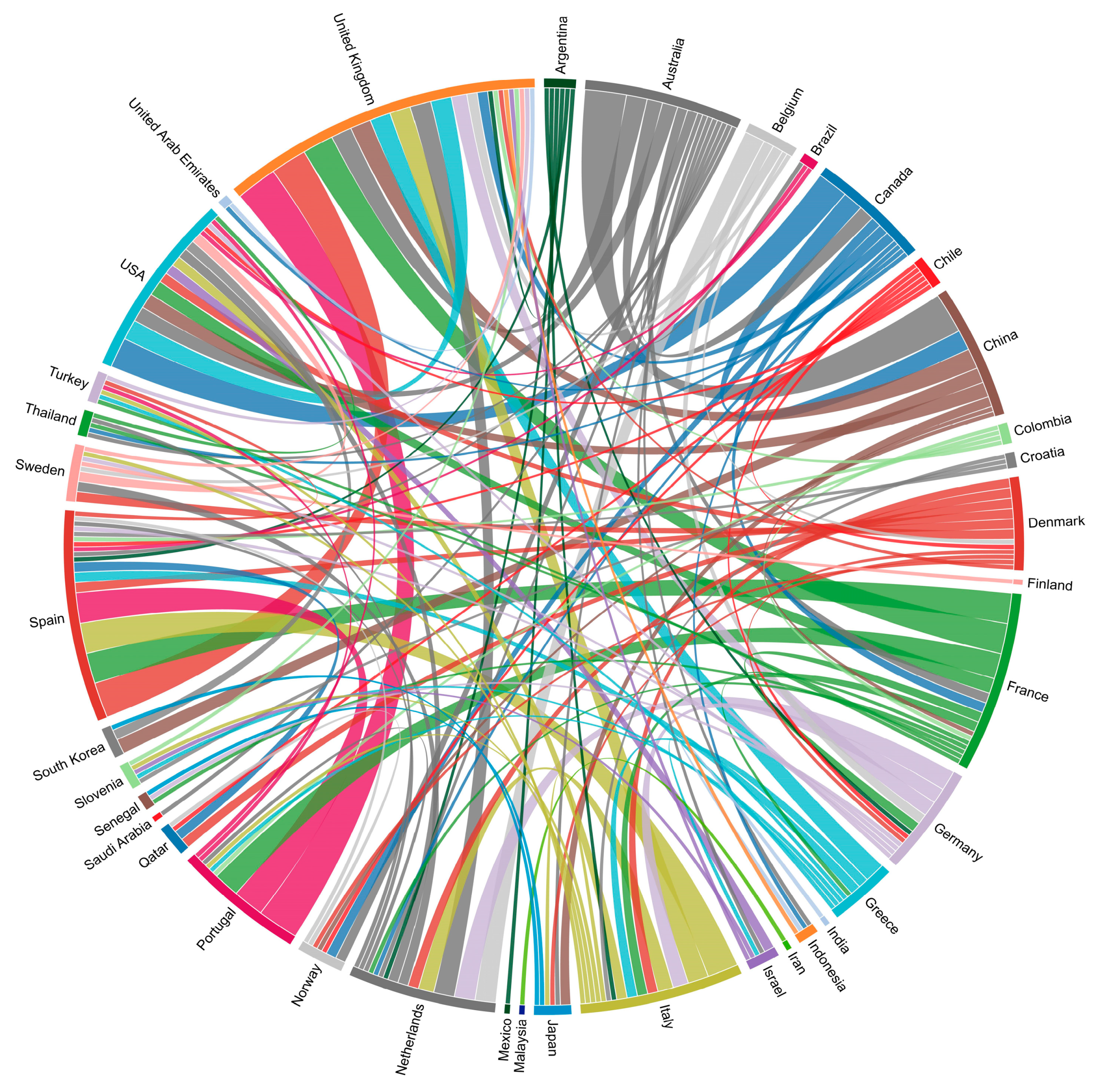 Sustainability 17 00184 g005