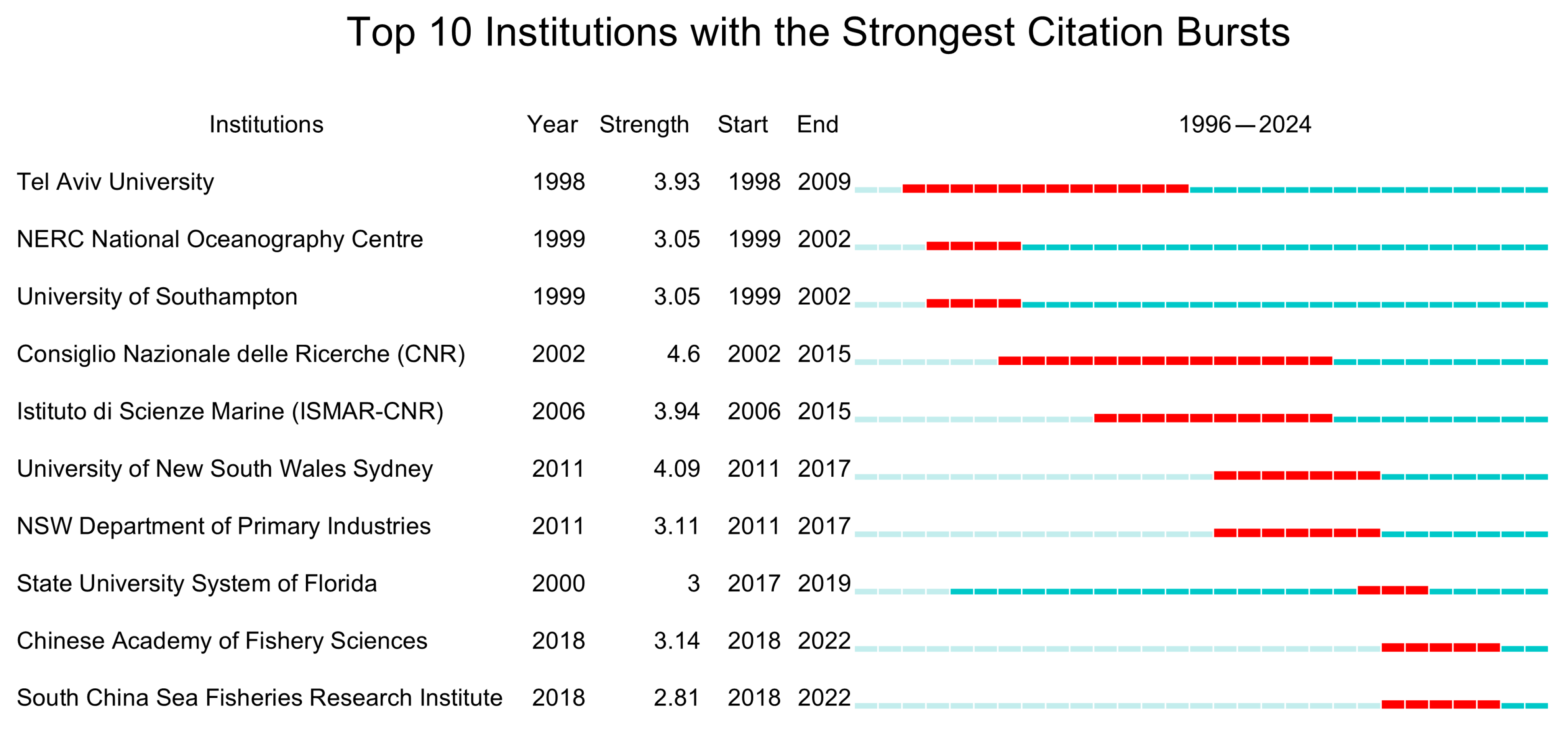 Sustainability 17 00184 g007