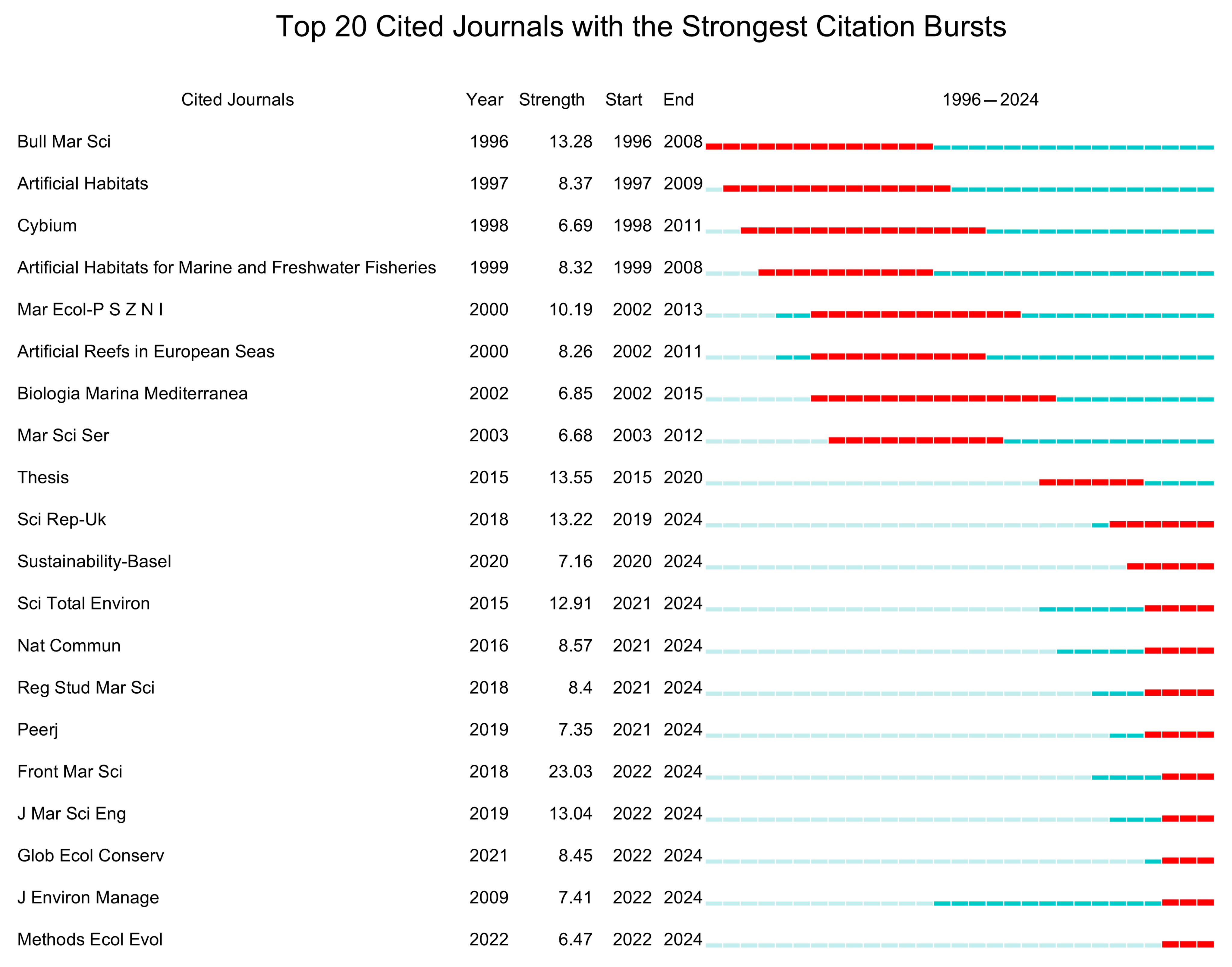 Sustainability 17 00184 g009