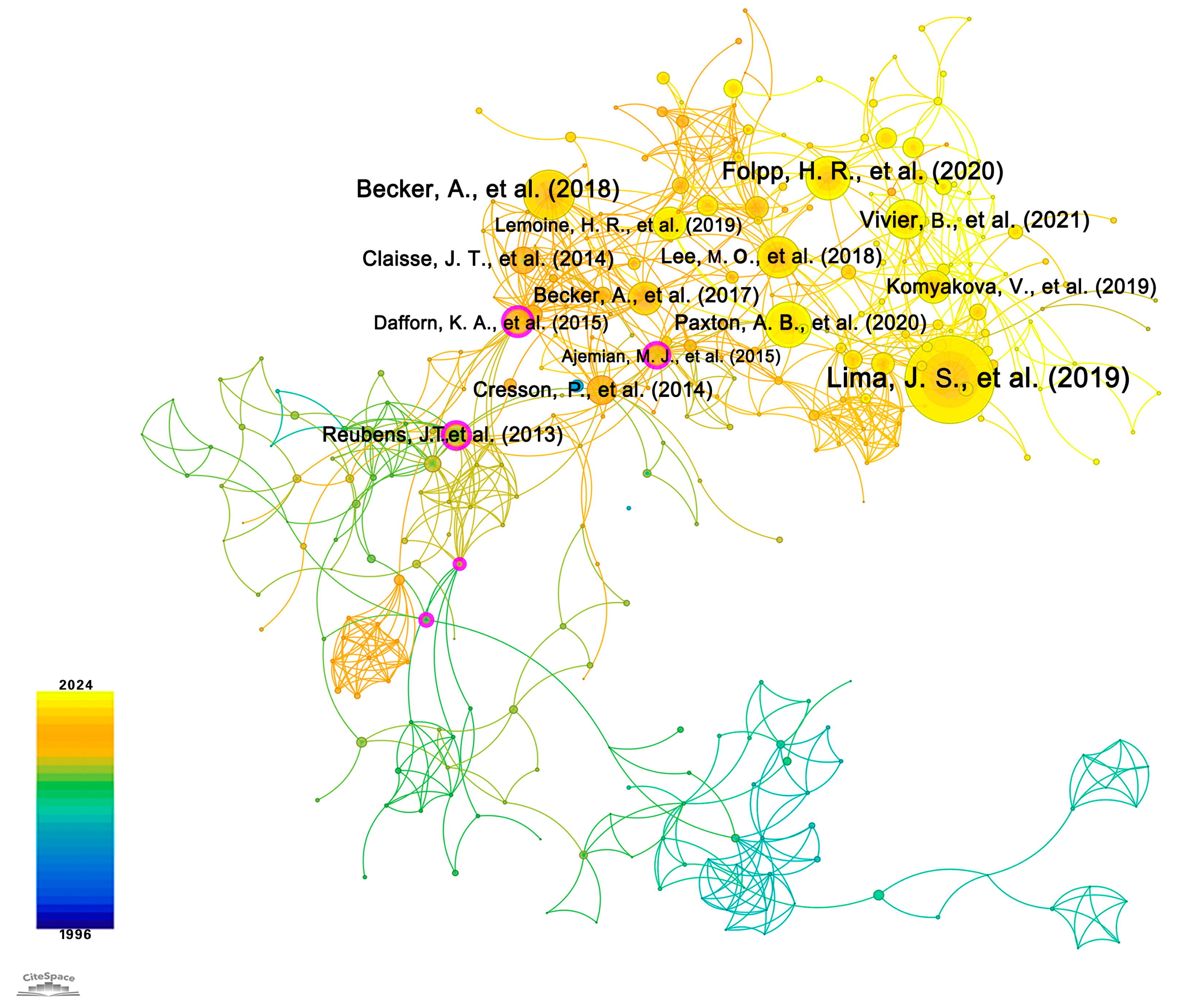 Sustainability 17 00184 g010