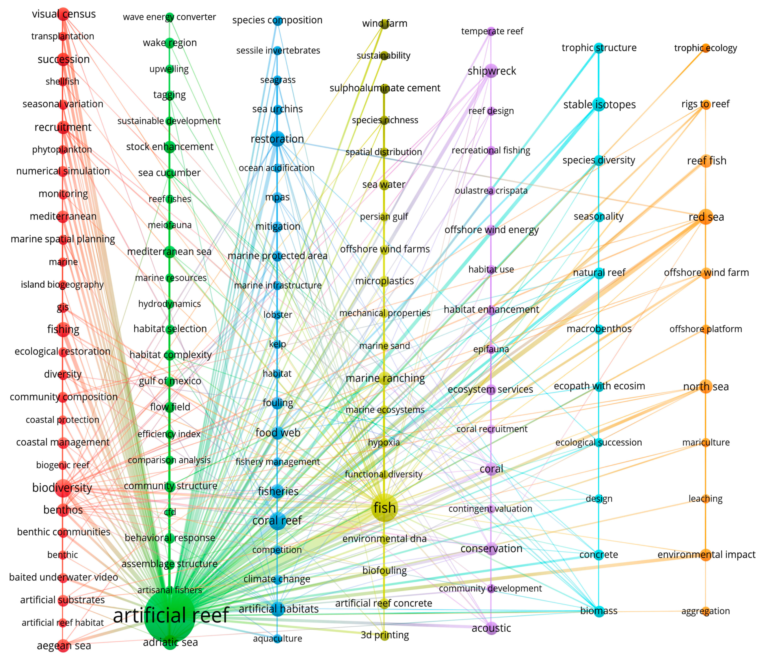 Sustainability 17 00184 g011