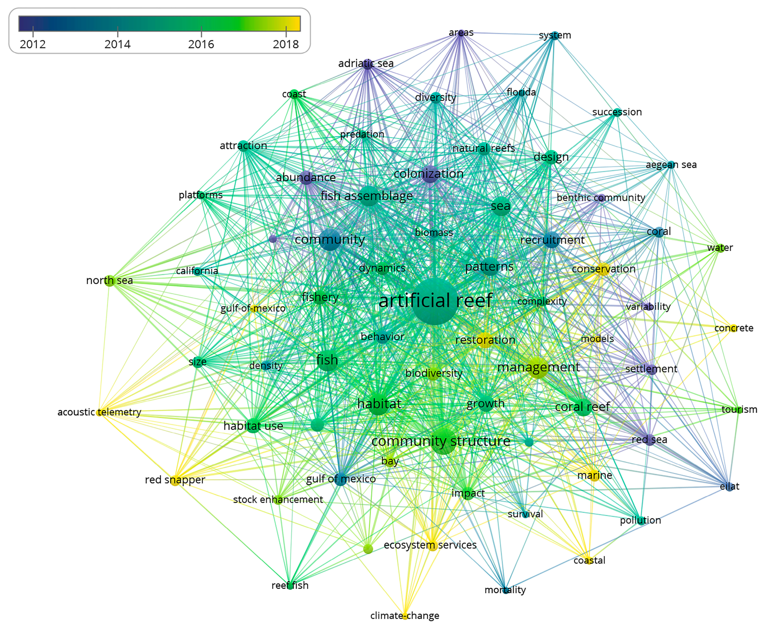 Sustainability 17 00184 g012