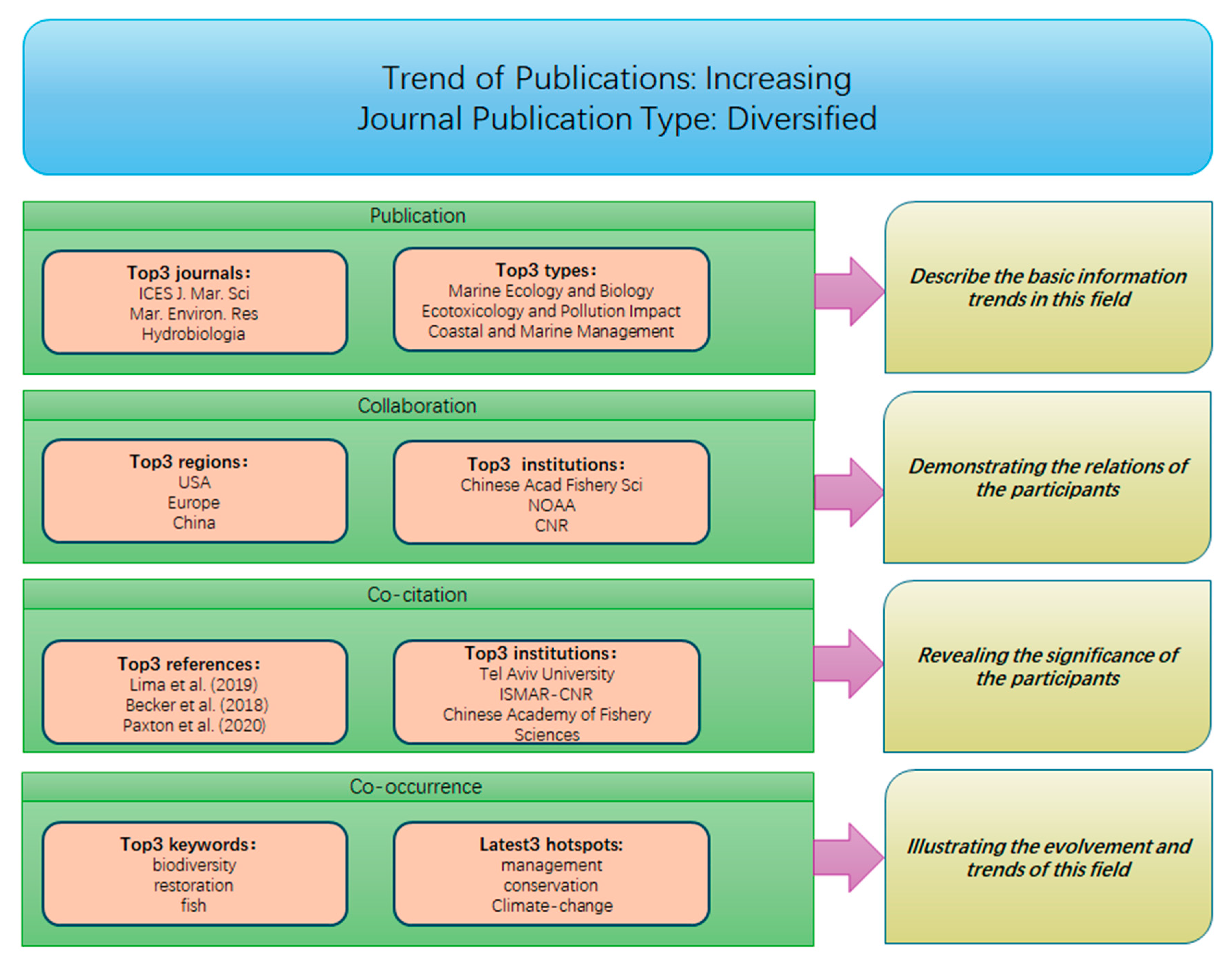 Sustainability 17 00184 g013