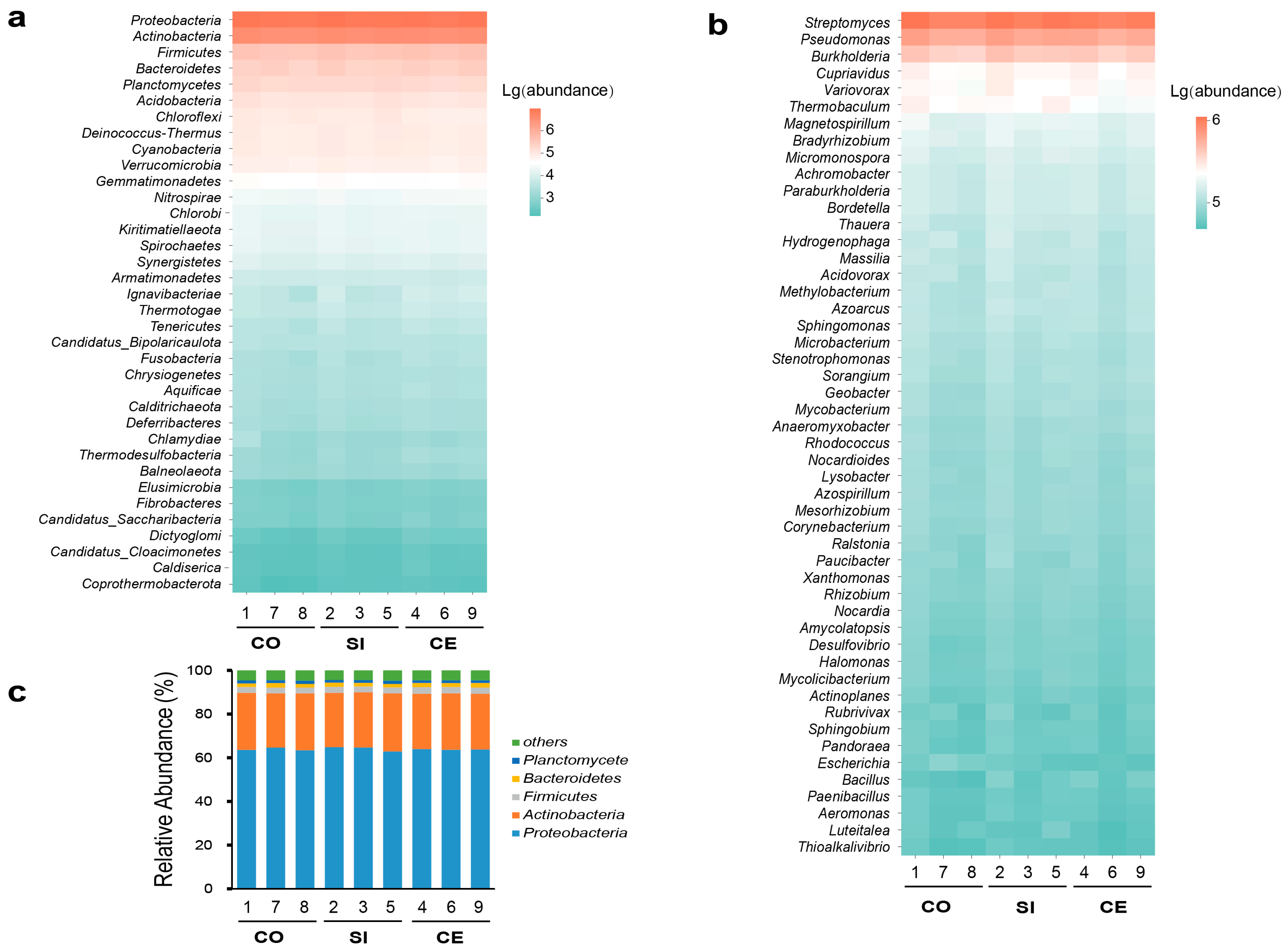 Sustainability 17 00186 g003
