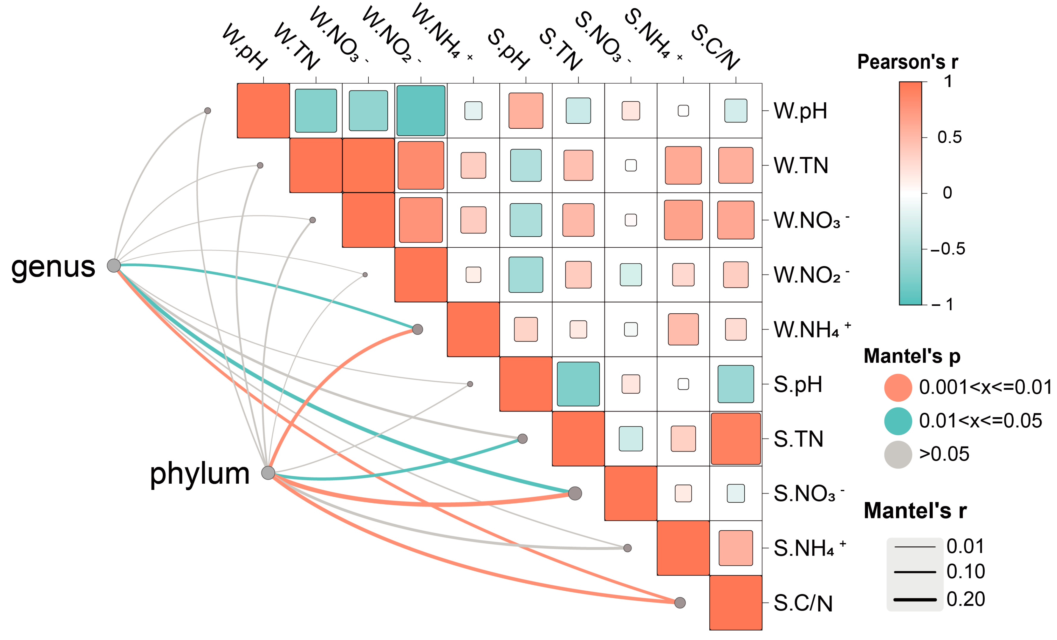 Sustainability 17 00186 g006
