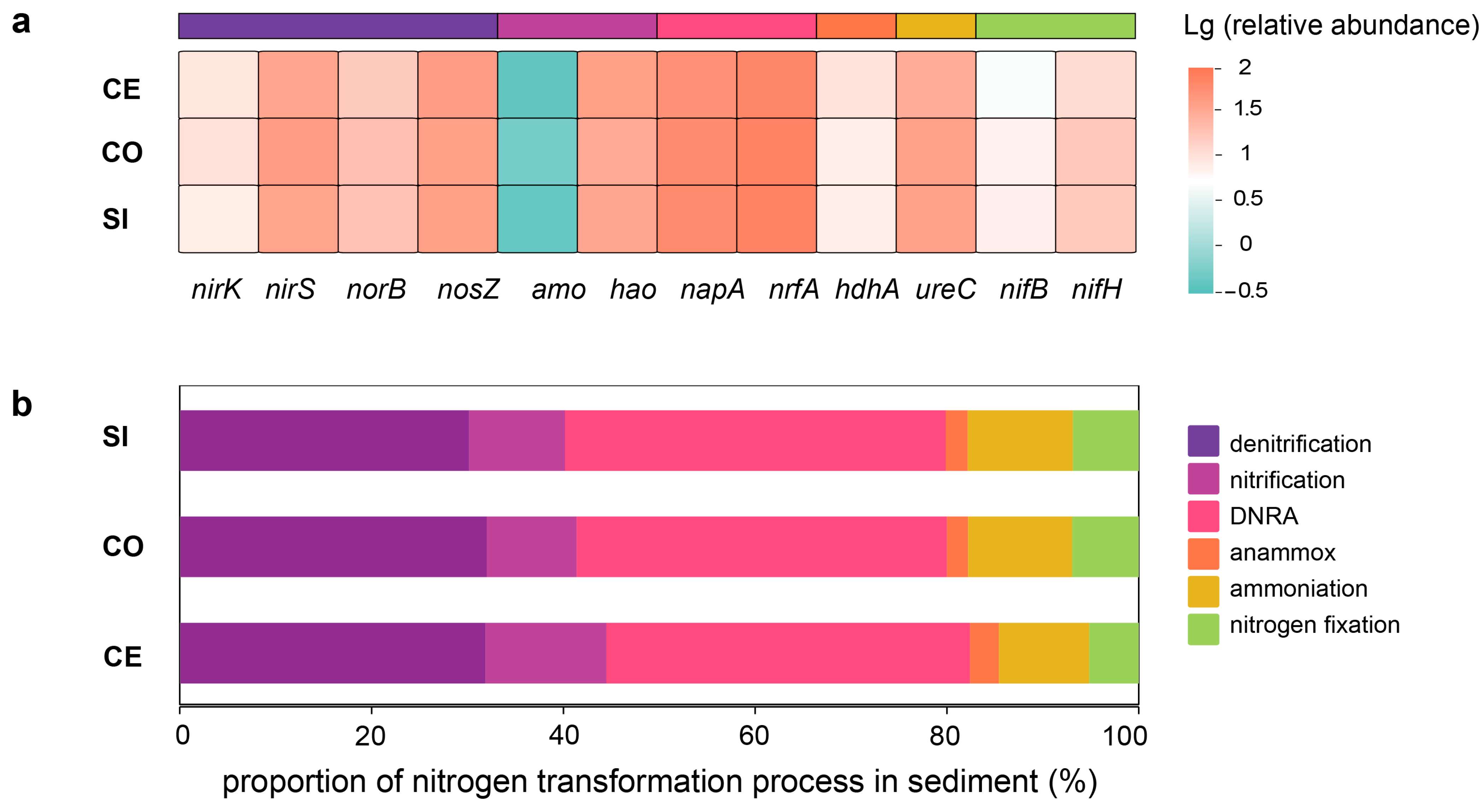 Sustainability 17 00186 g007