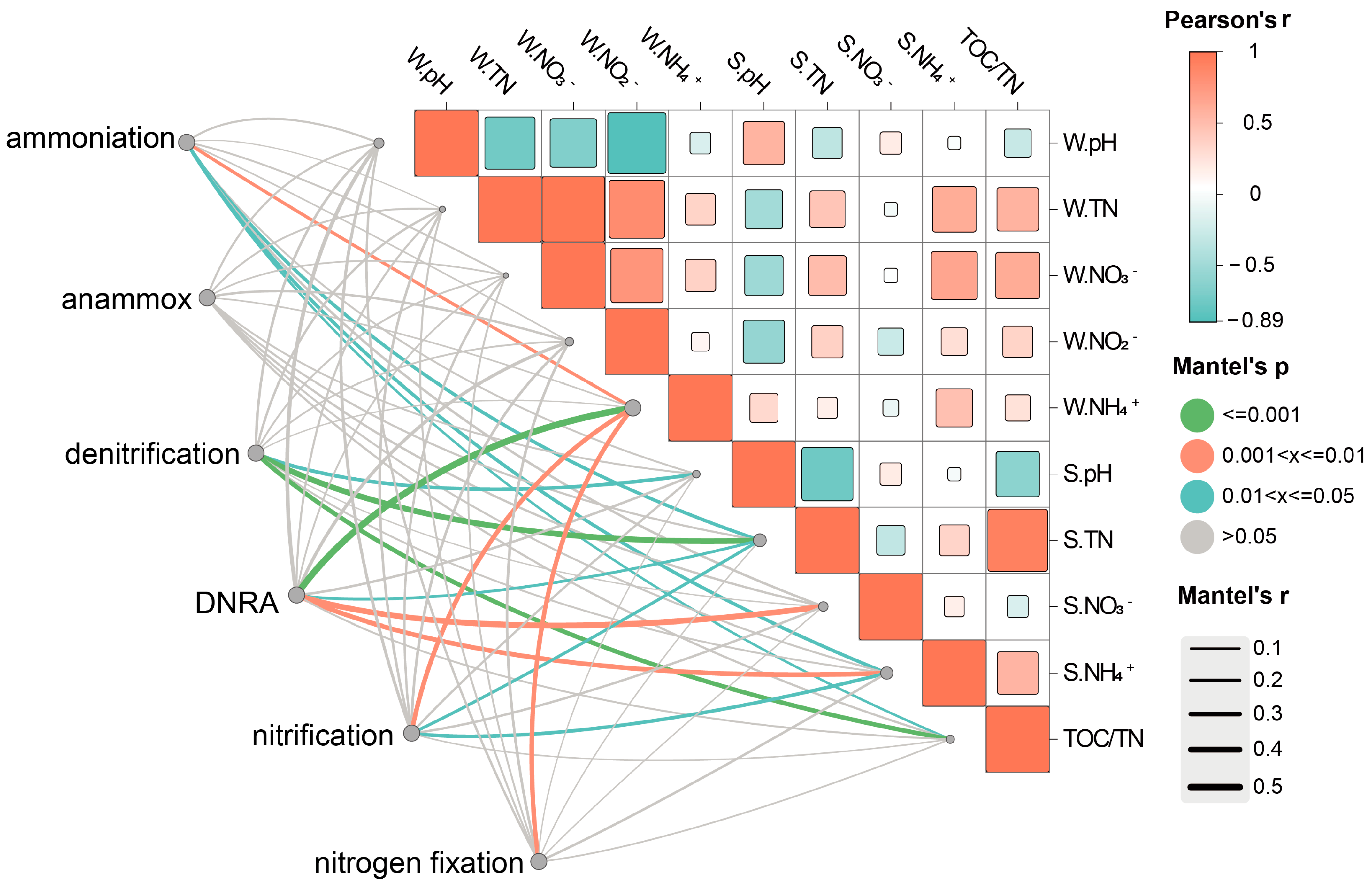Sustainability 17 00186 g009
