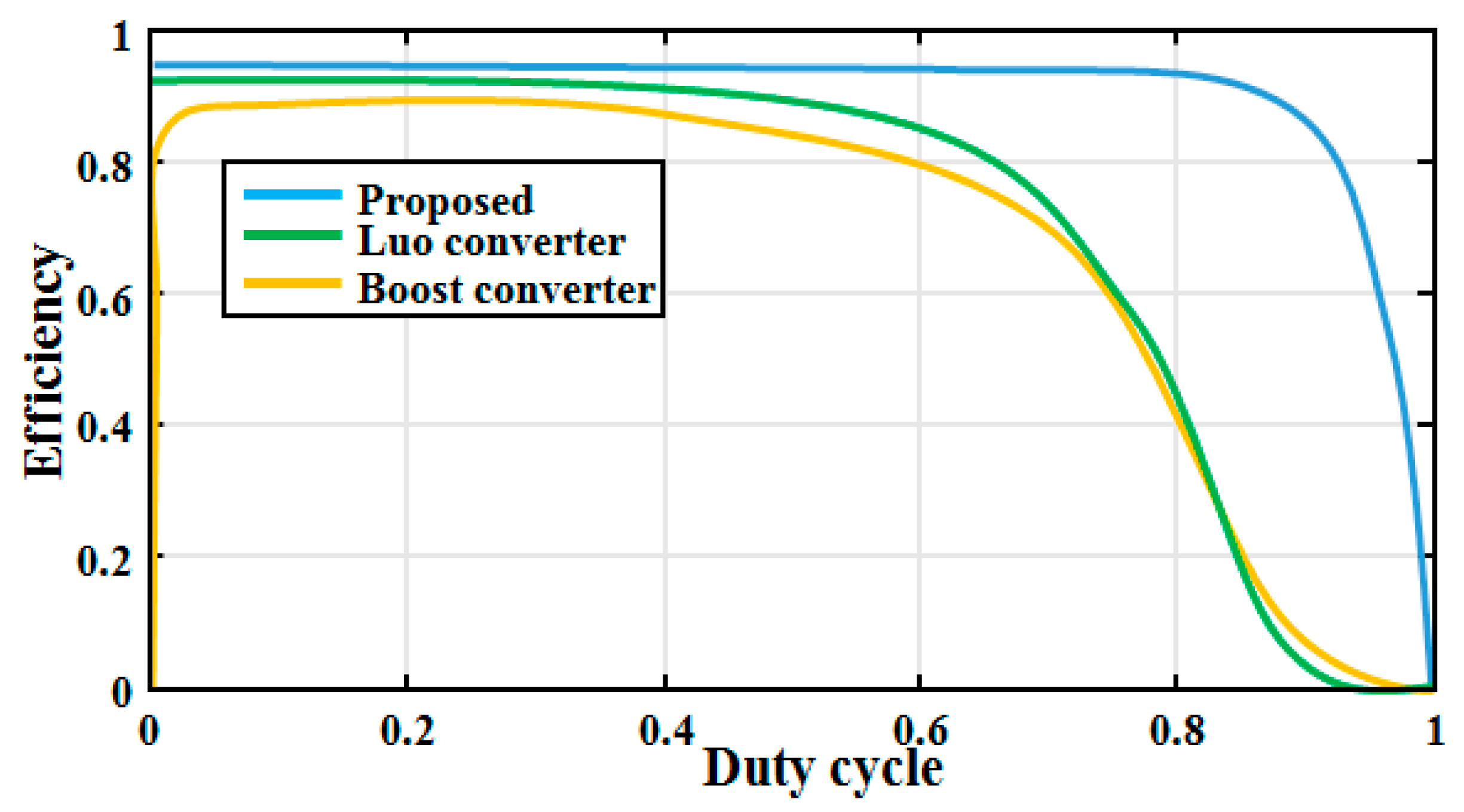 Sustainability 17 00187 g007