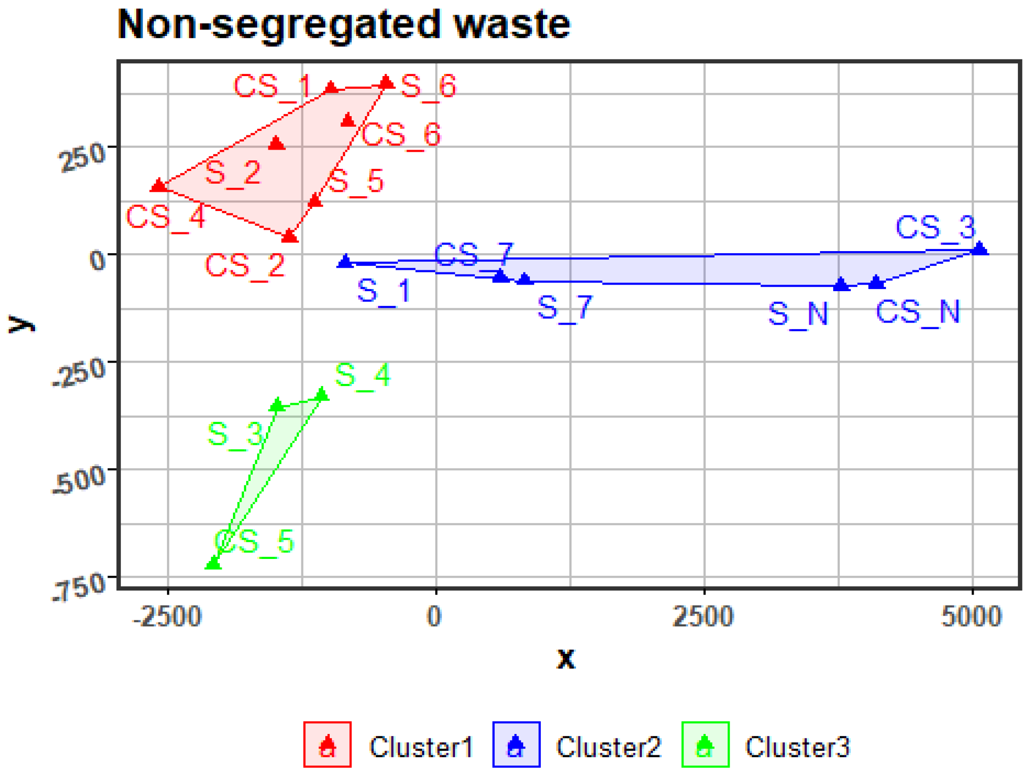 Sustainability 17 00190 g003