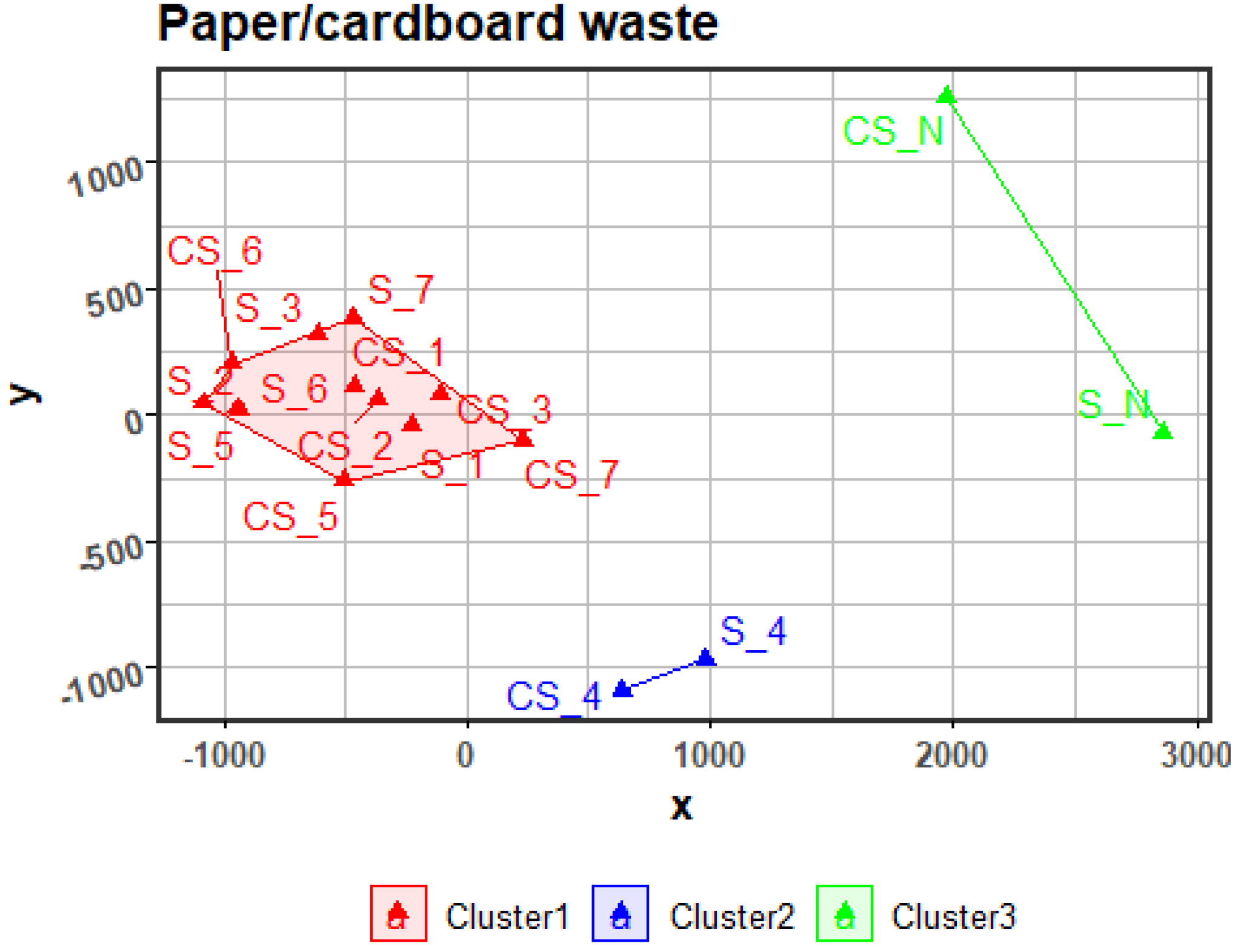 Sustainability 17 00190 g004