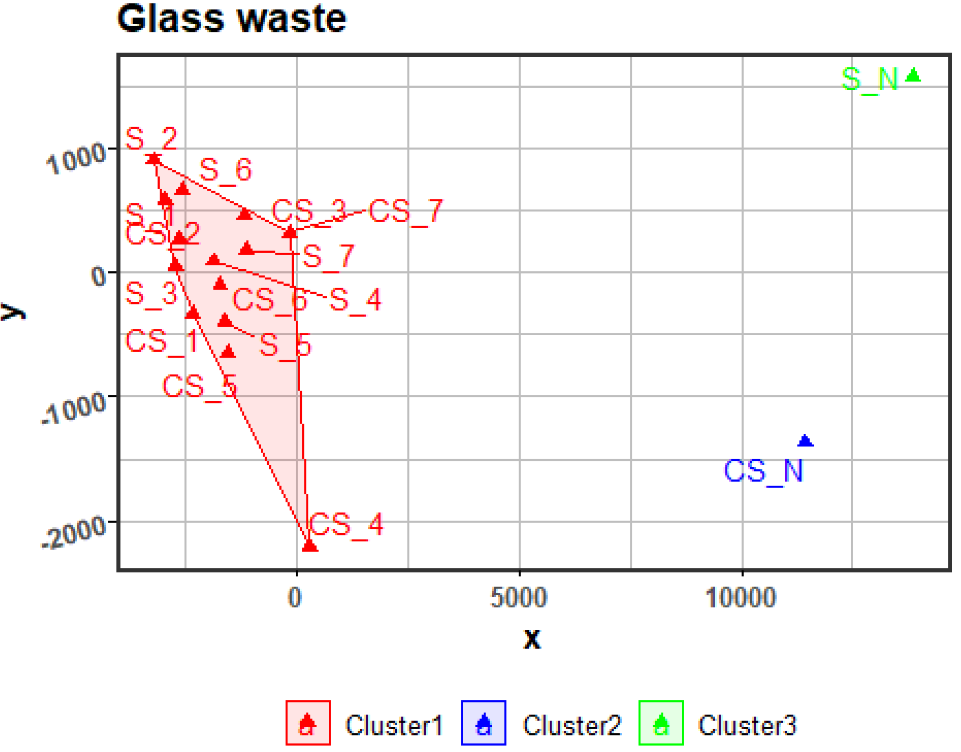 Sustainability 17 00190 g005