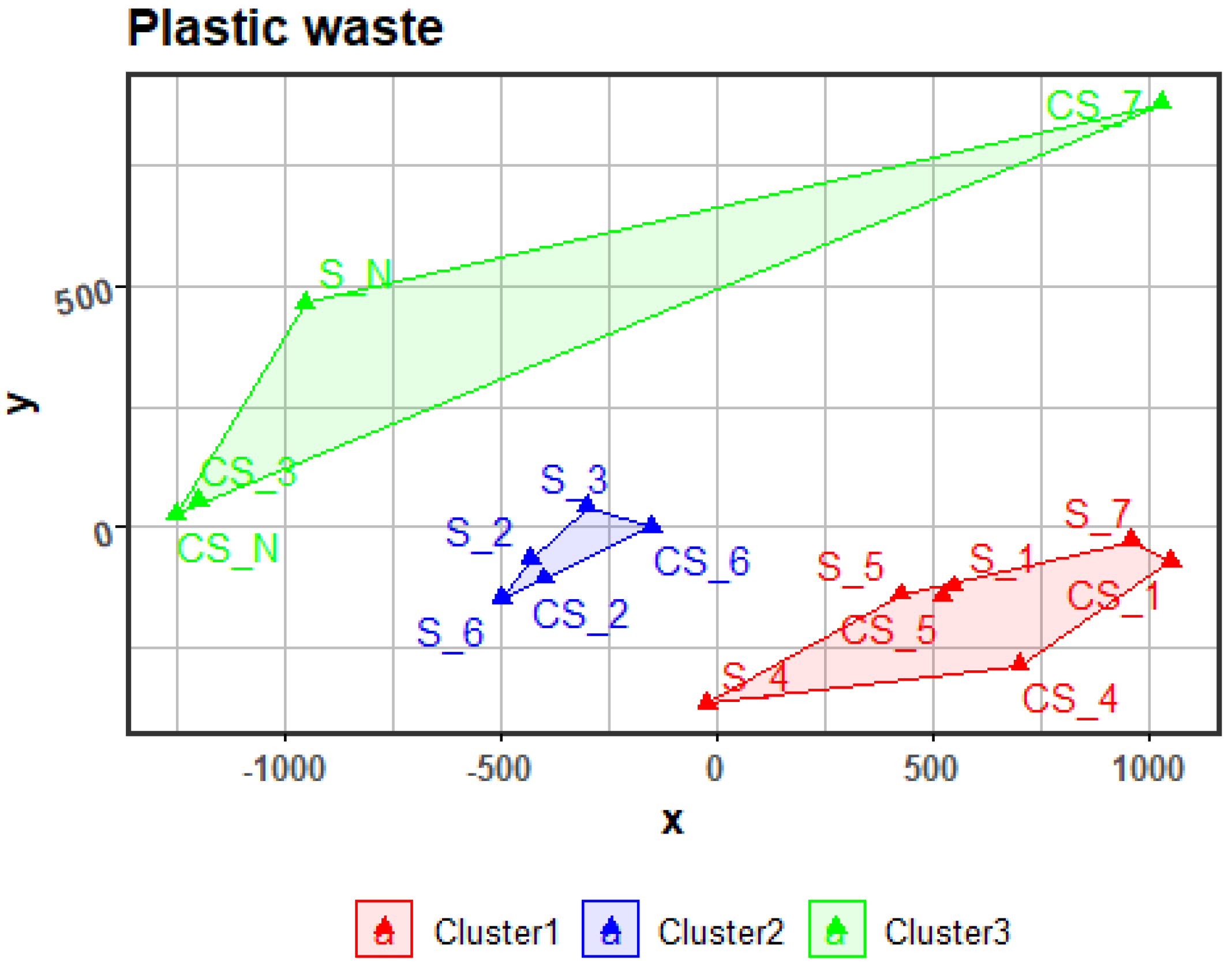 Sustainability 17 00190 g006