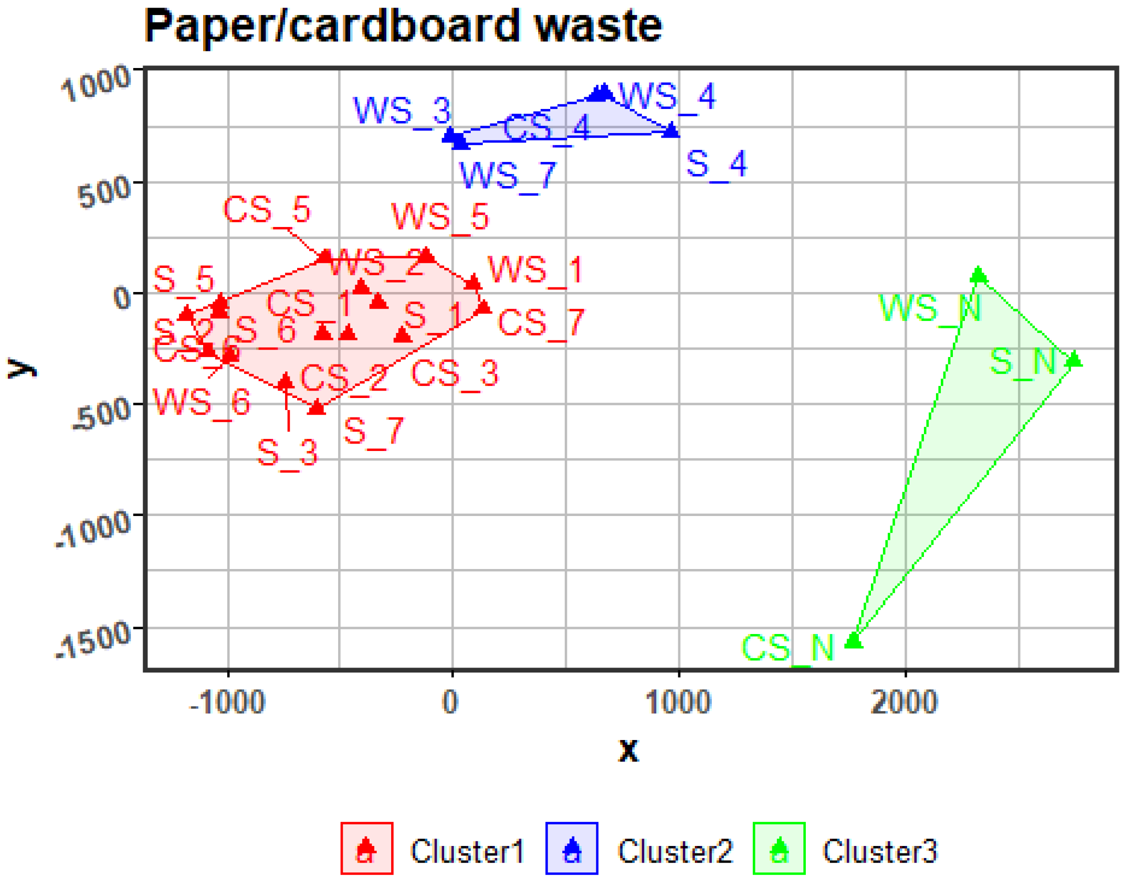 Sustainability 17 00190 g008