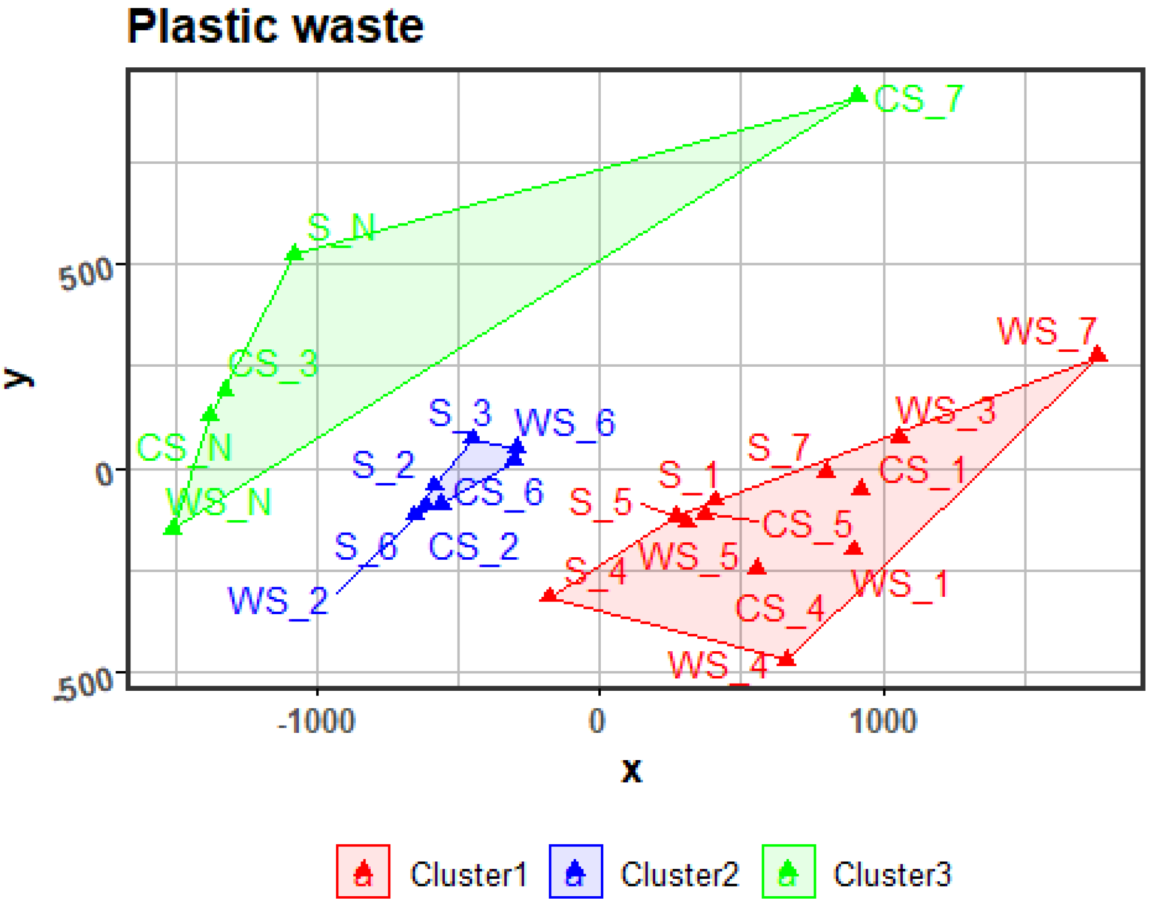 Sustainability 17 00190 g010