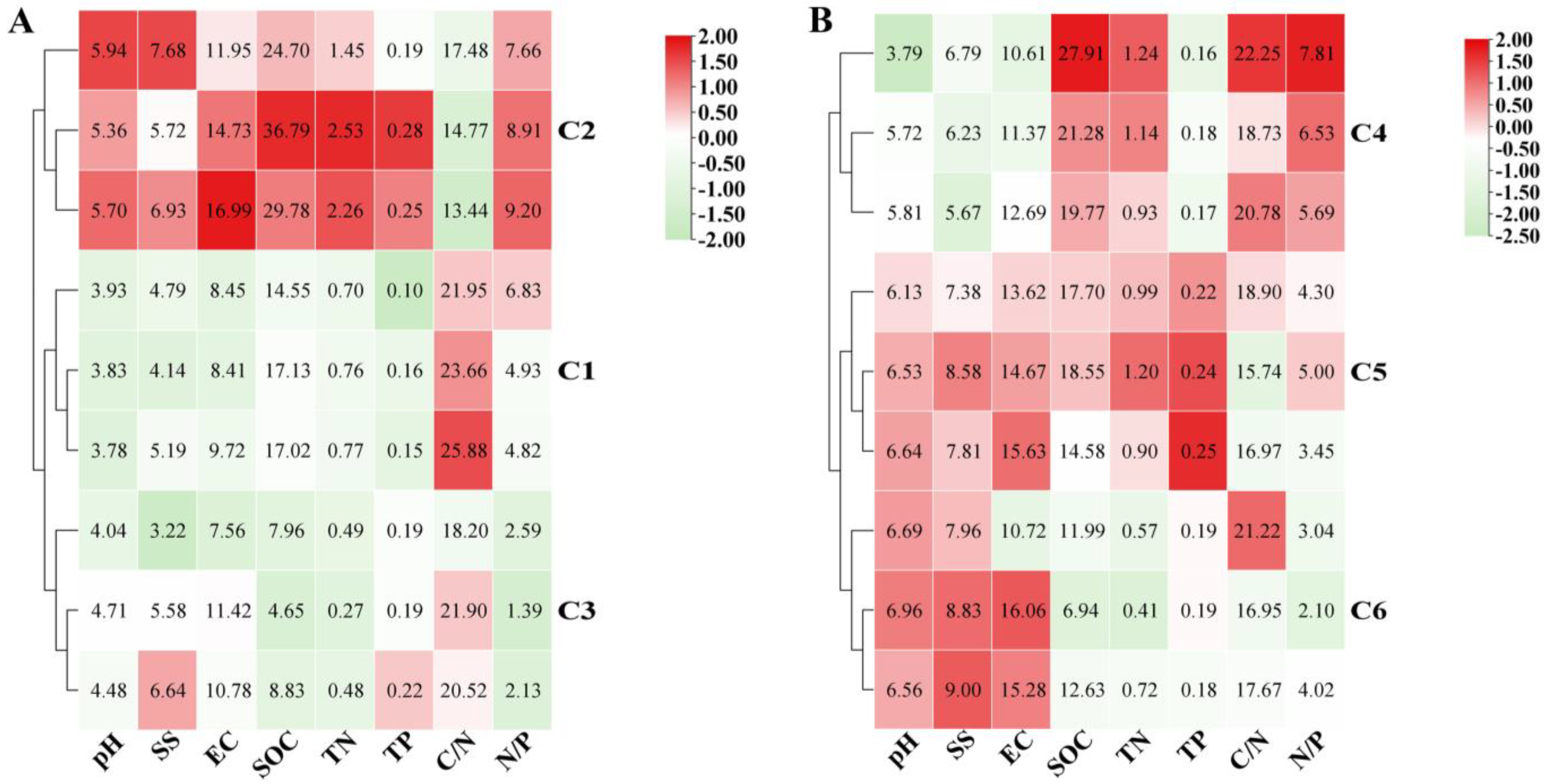 Sustainability 17 00191 g003