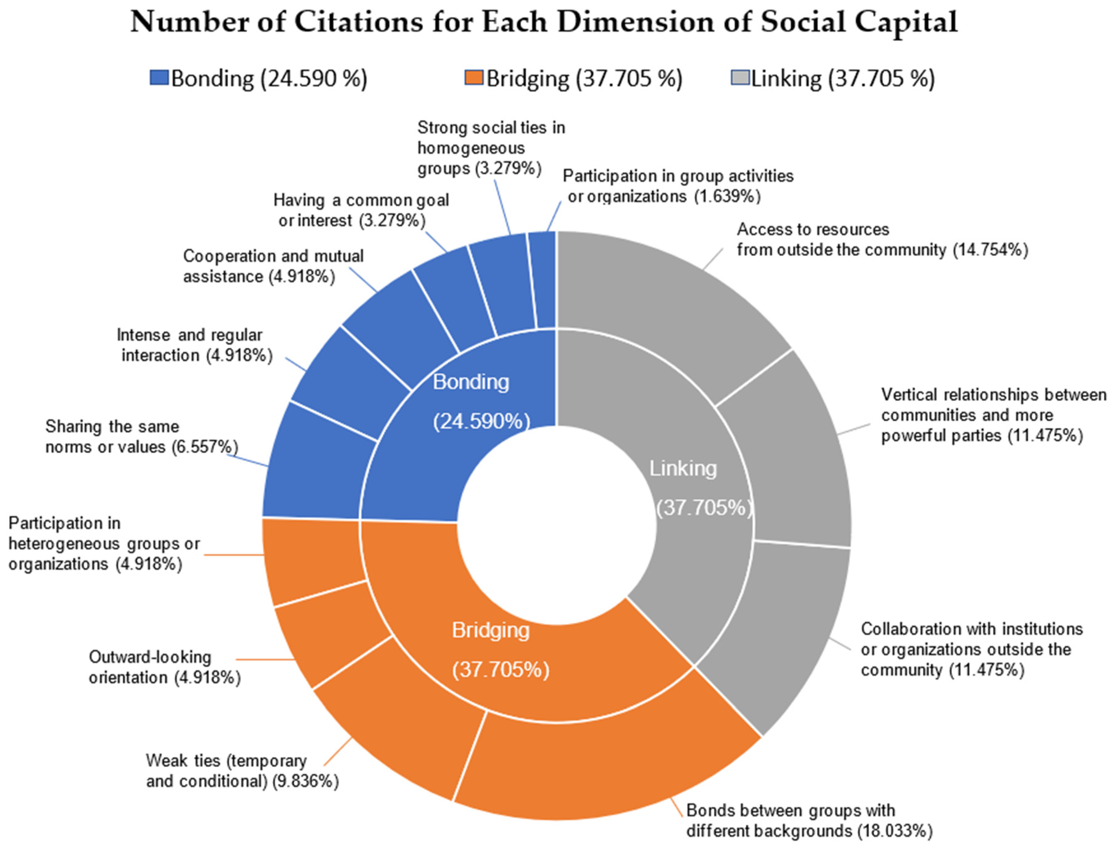 Sustainability 17 00192 g001