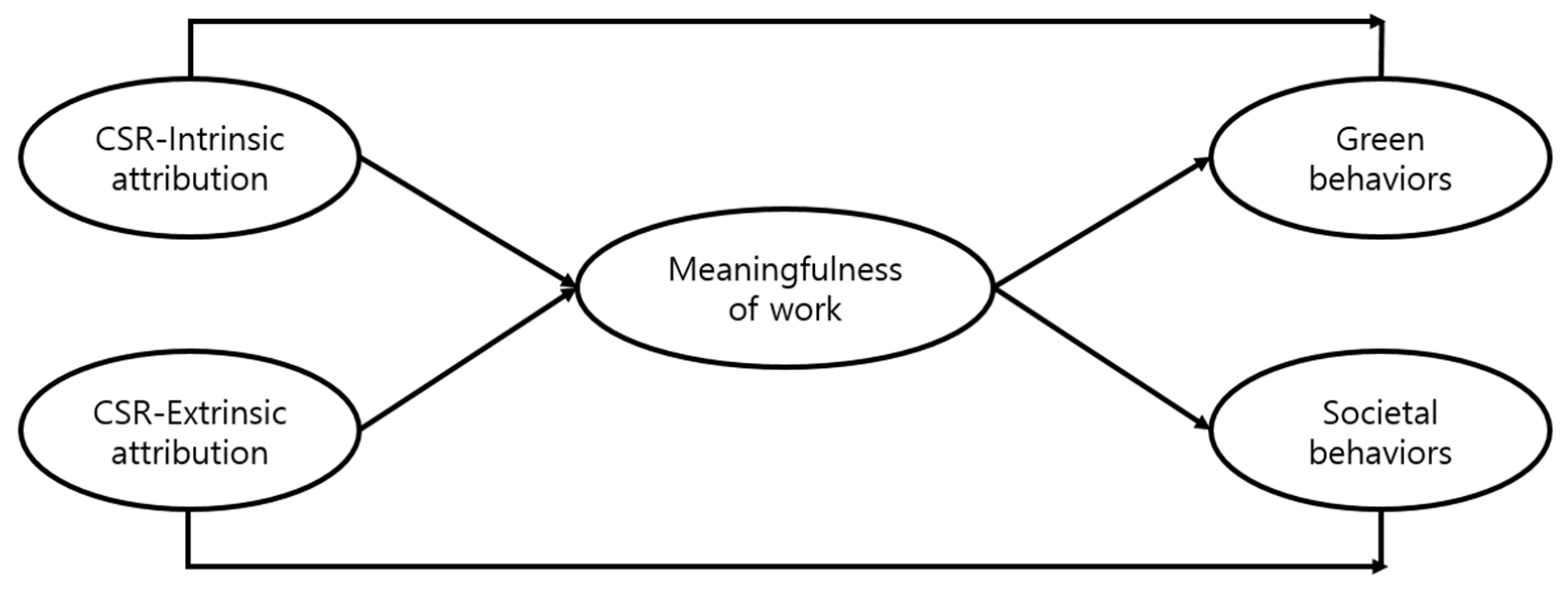 Sustainability 17 00193 g001