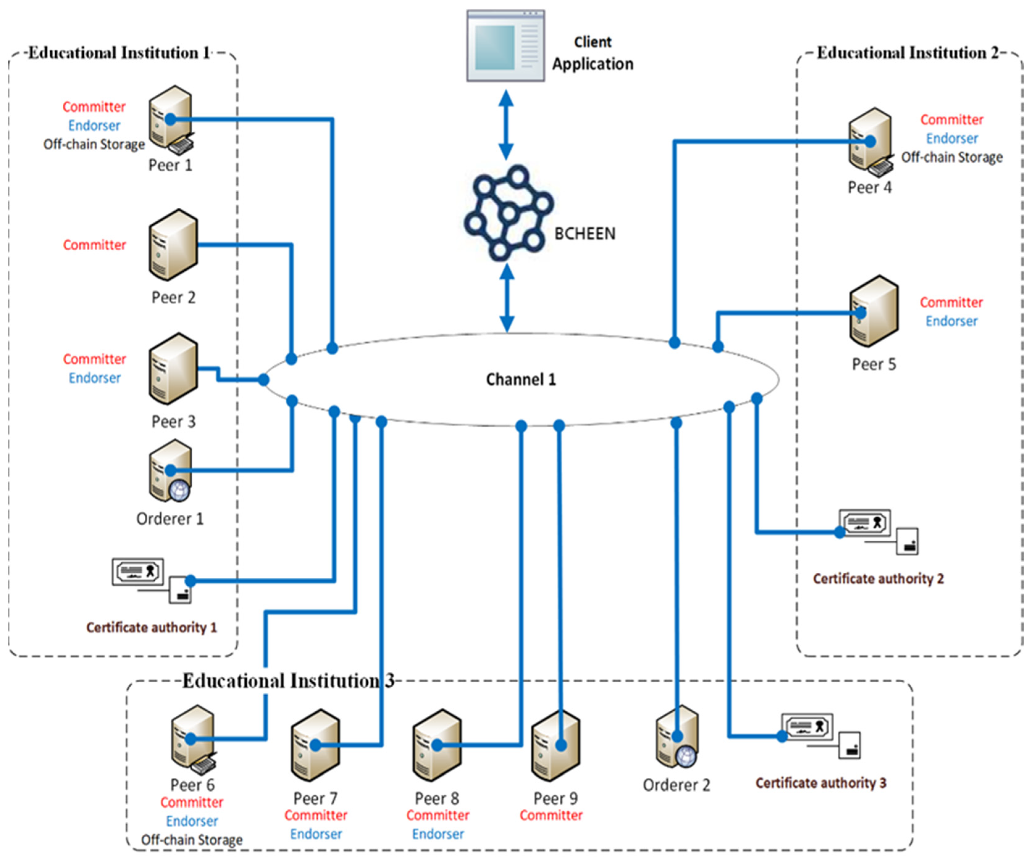Sustainability 17 00194 g001