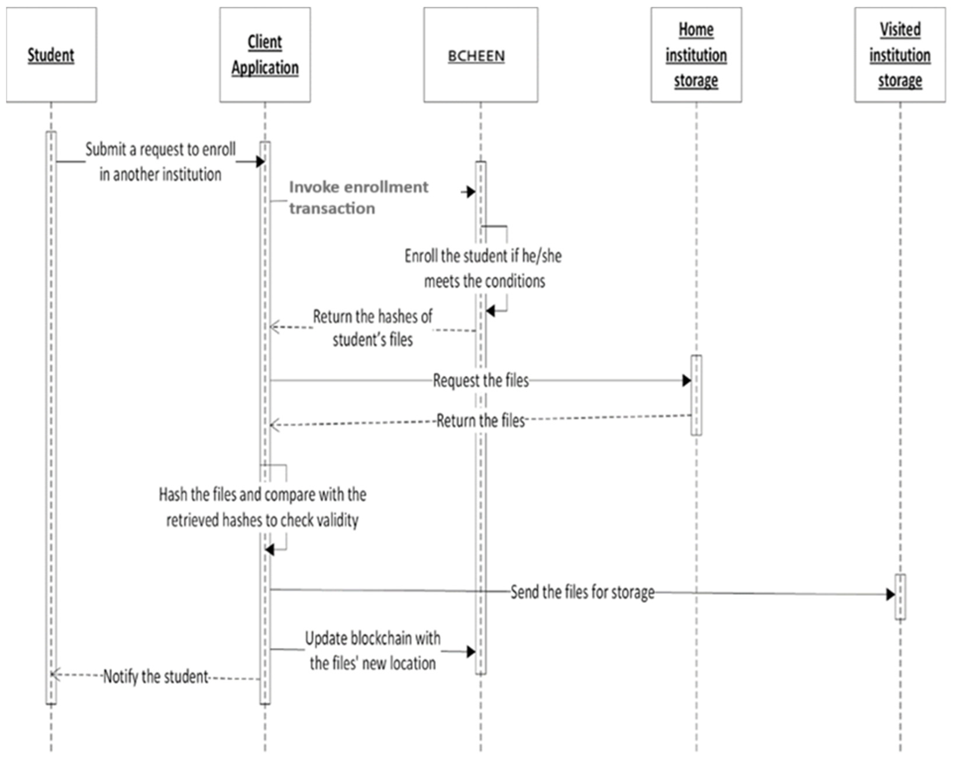 Sustainability 17 00194 g002