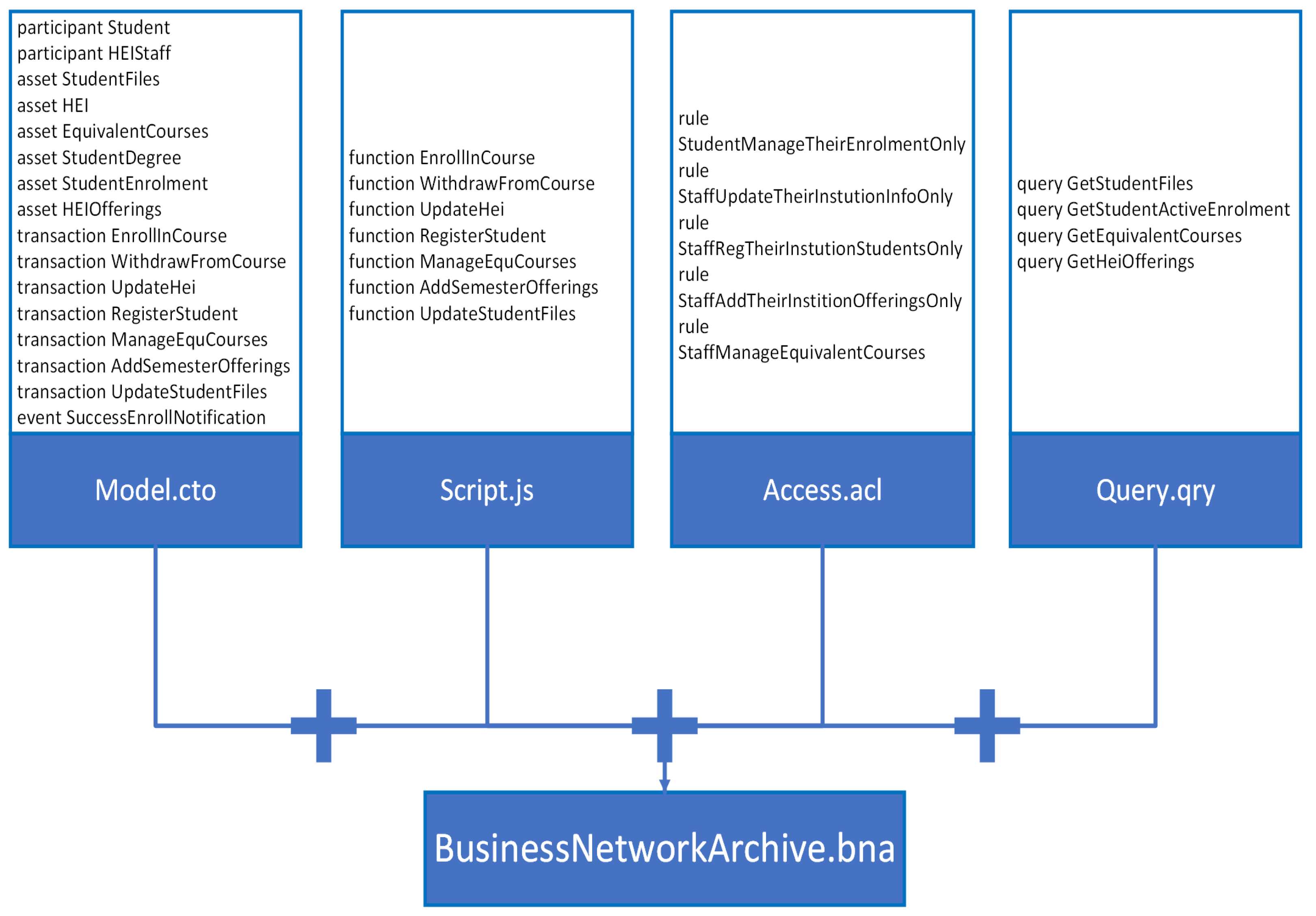 Sustainability 17 00194 g003