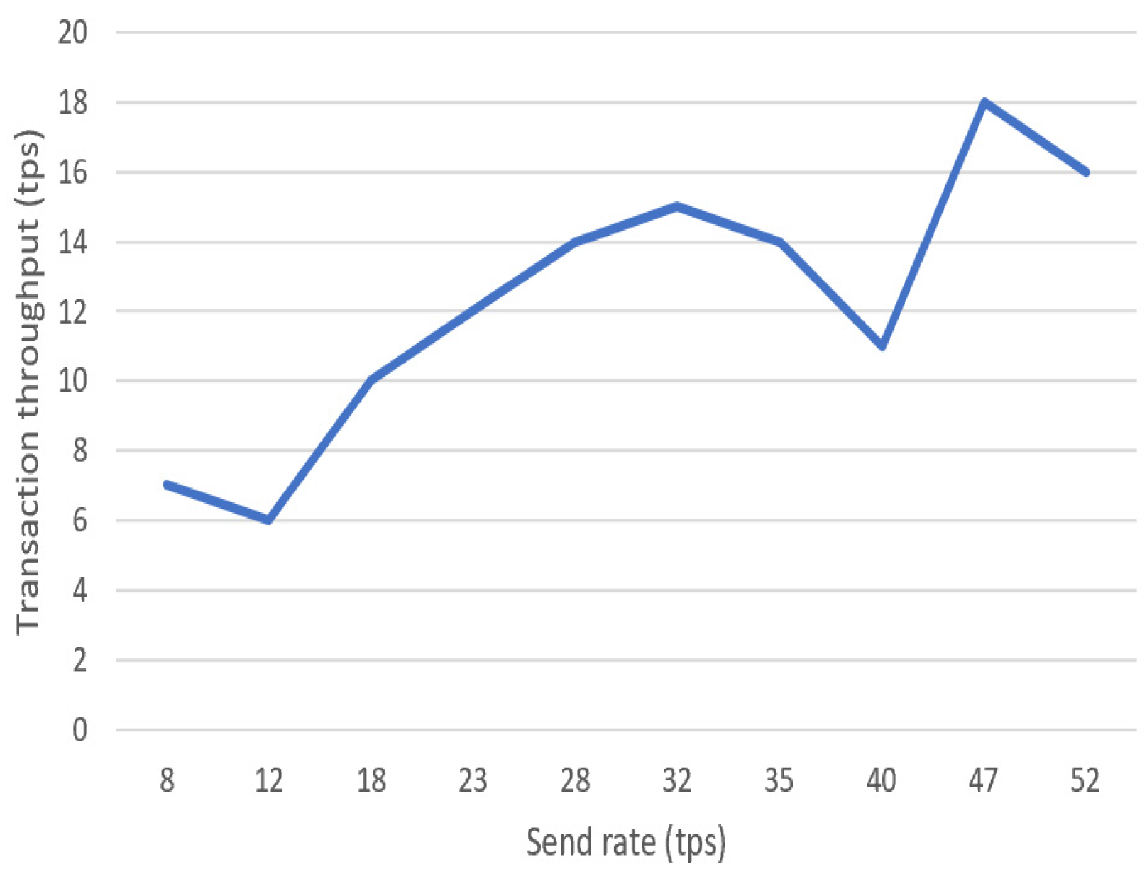 Sustainability 17 00194 g007