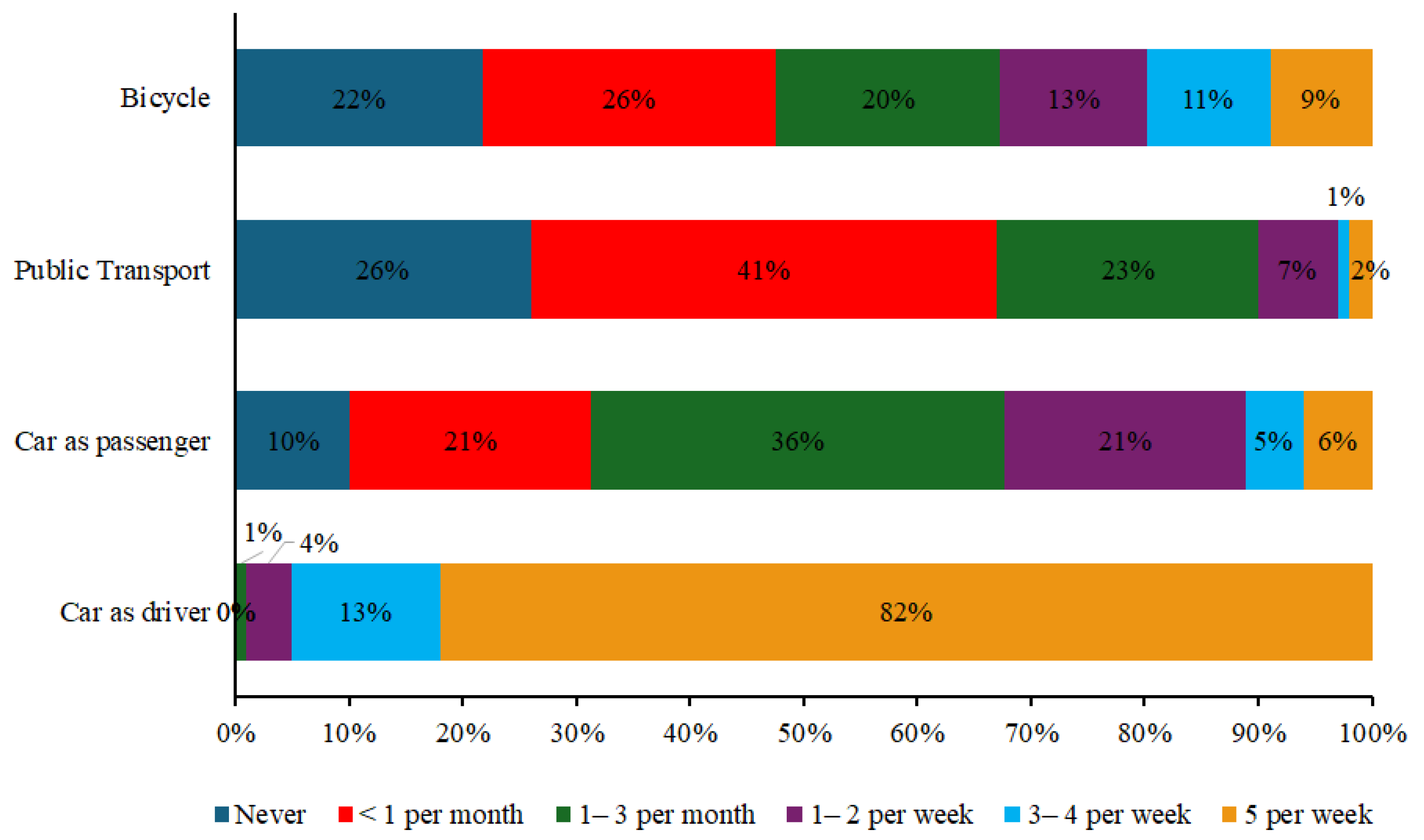 Sustainability 17 00196 g003