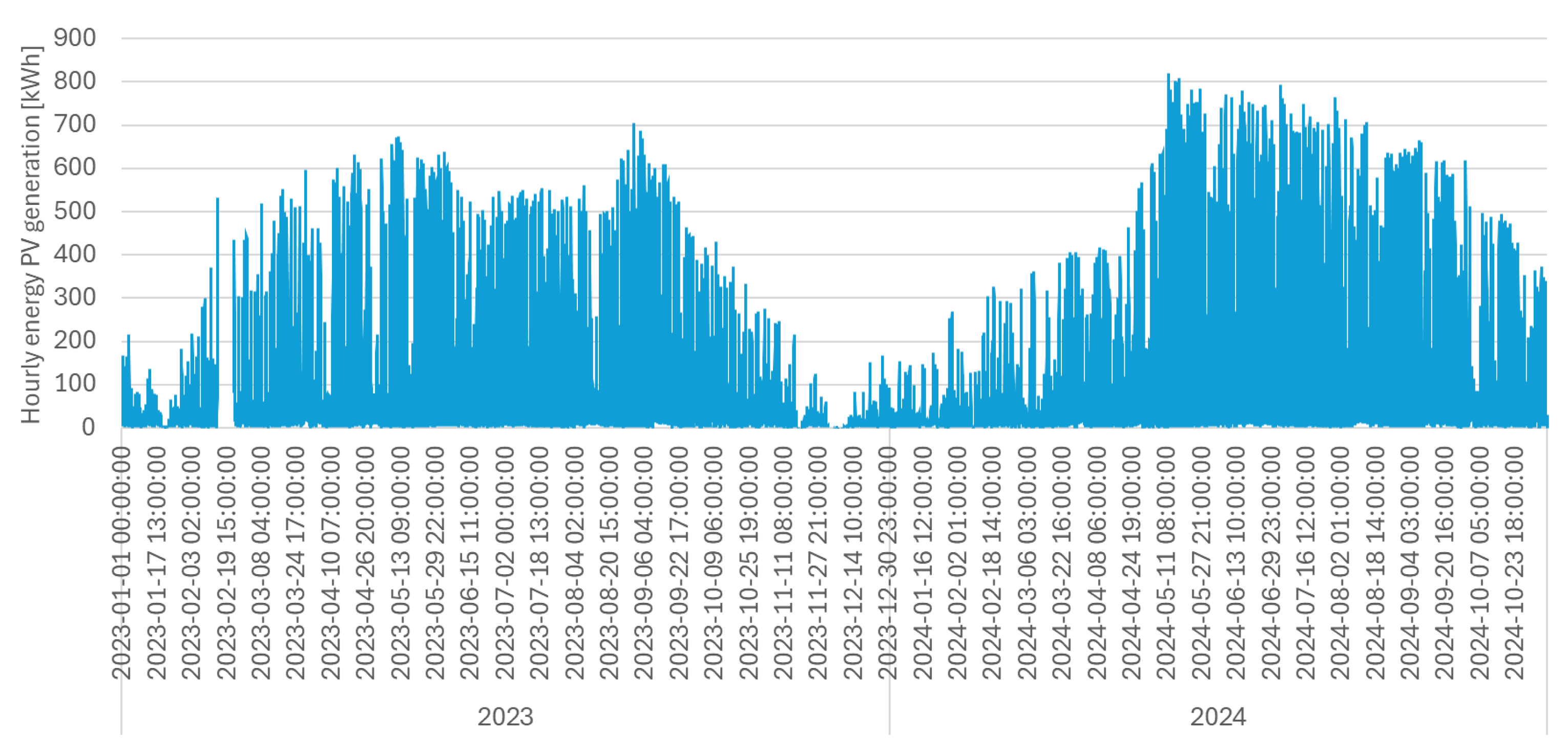 Sustainability 17 00196 g006