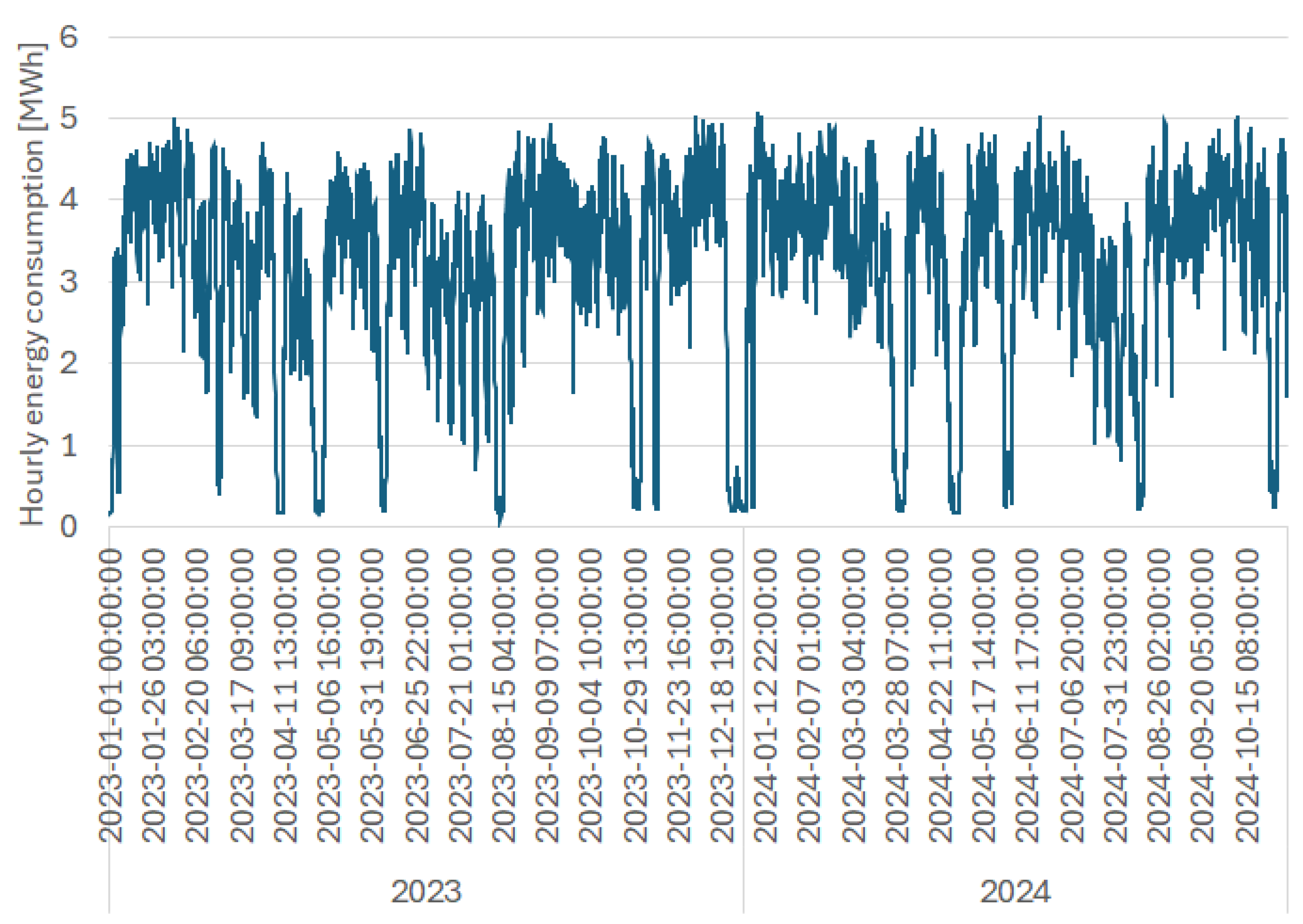 Sustainability 17 00196 g007