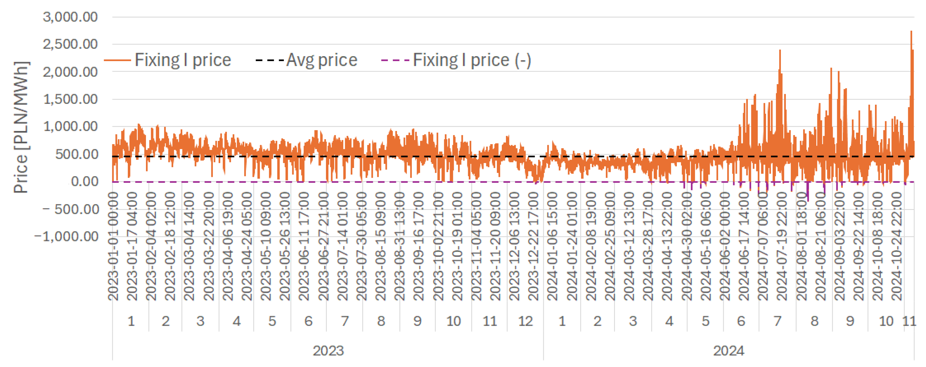 Sustainability 17 00196 g010