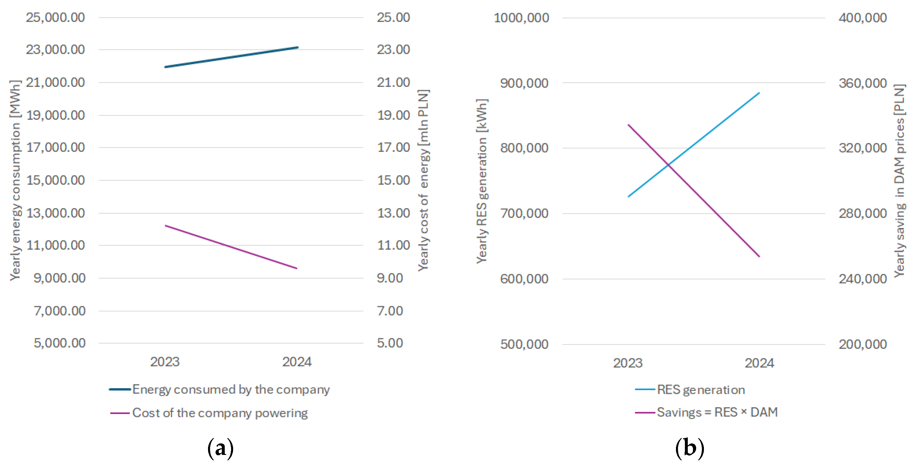 Sustainability 17 00196 g012