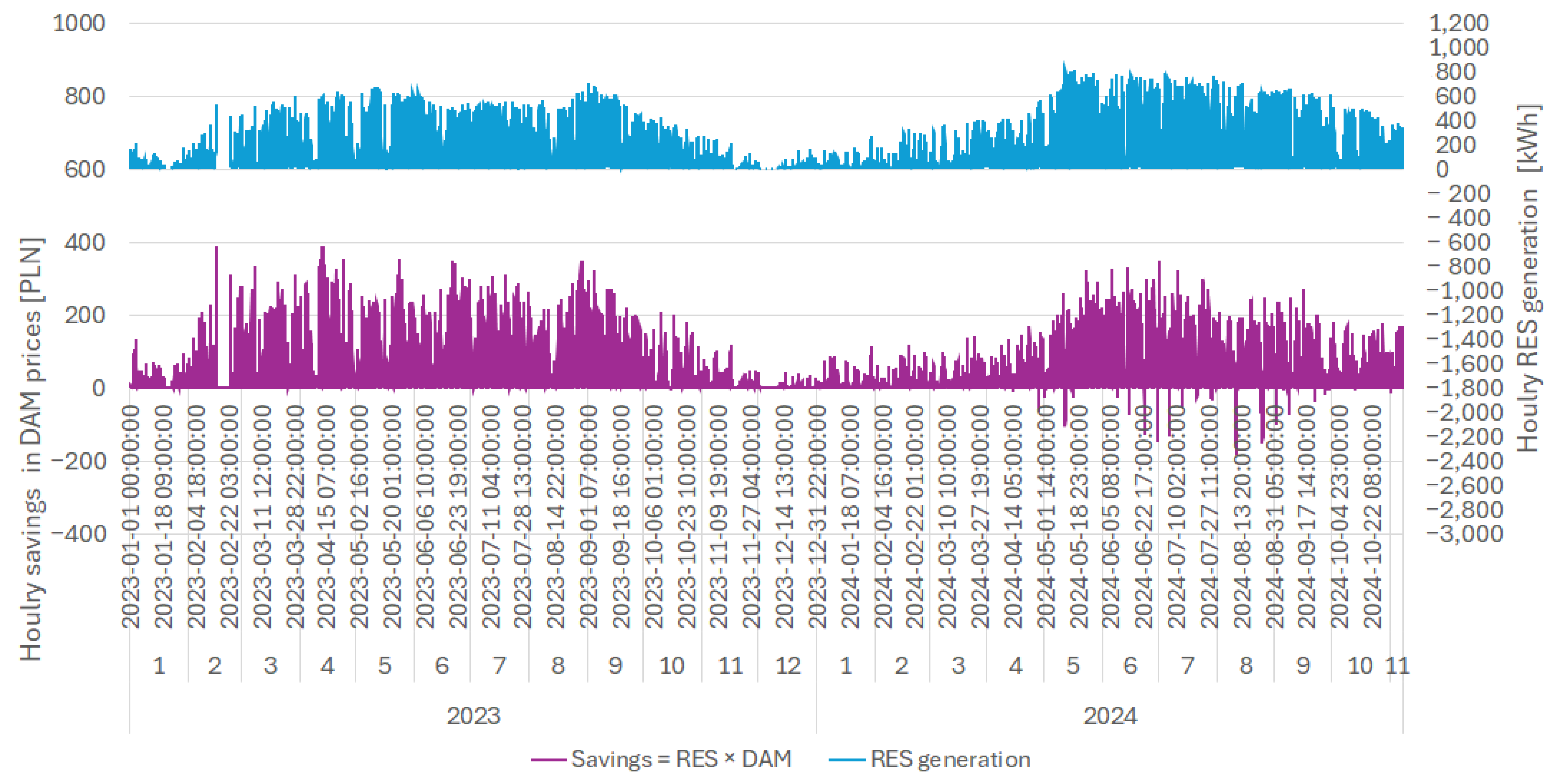 Sustainability 17 00196 g013