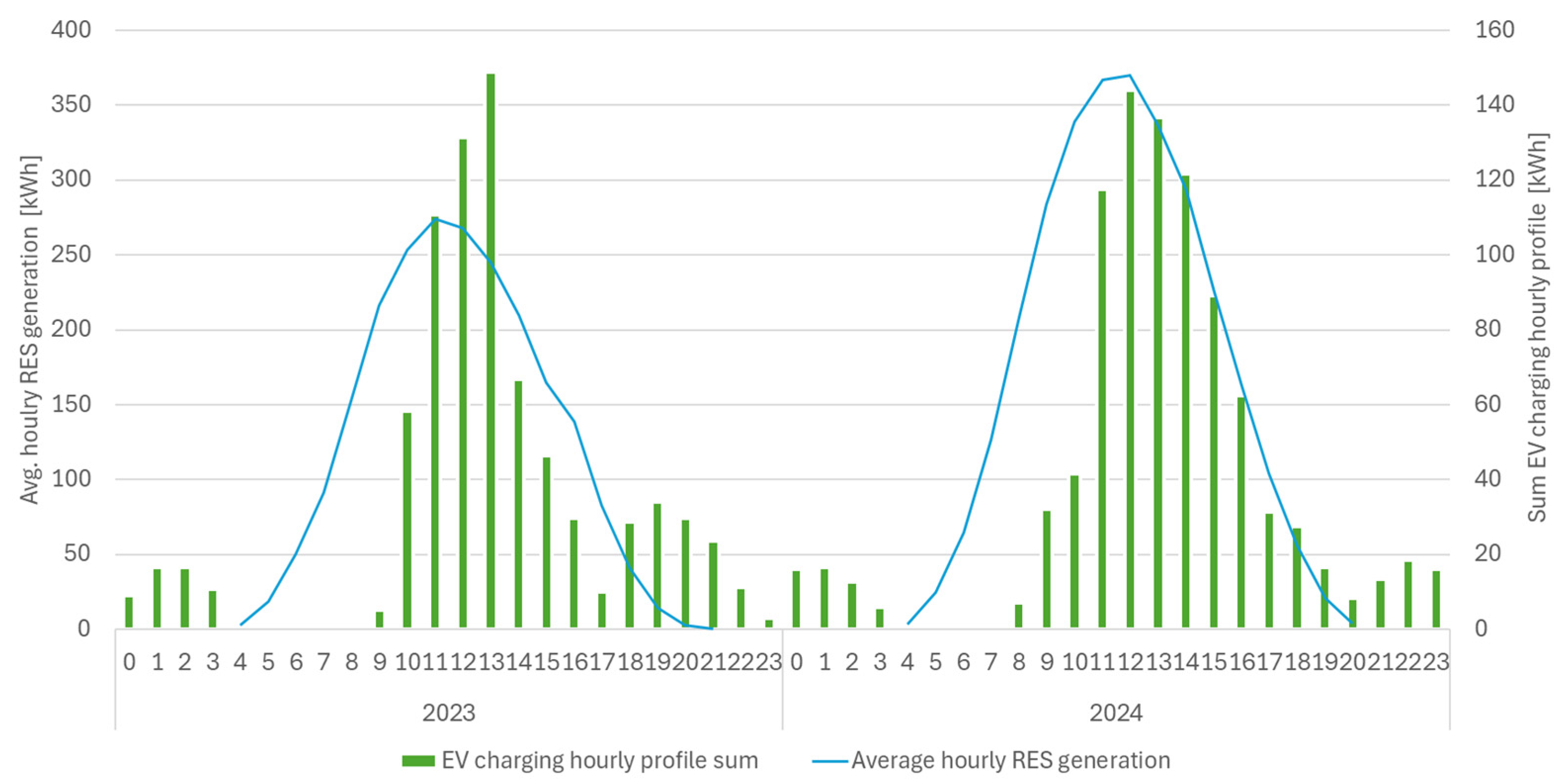 Sustainability 17 00196 g014