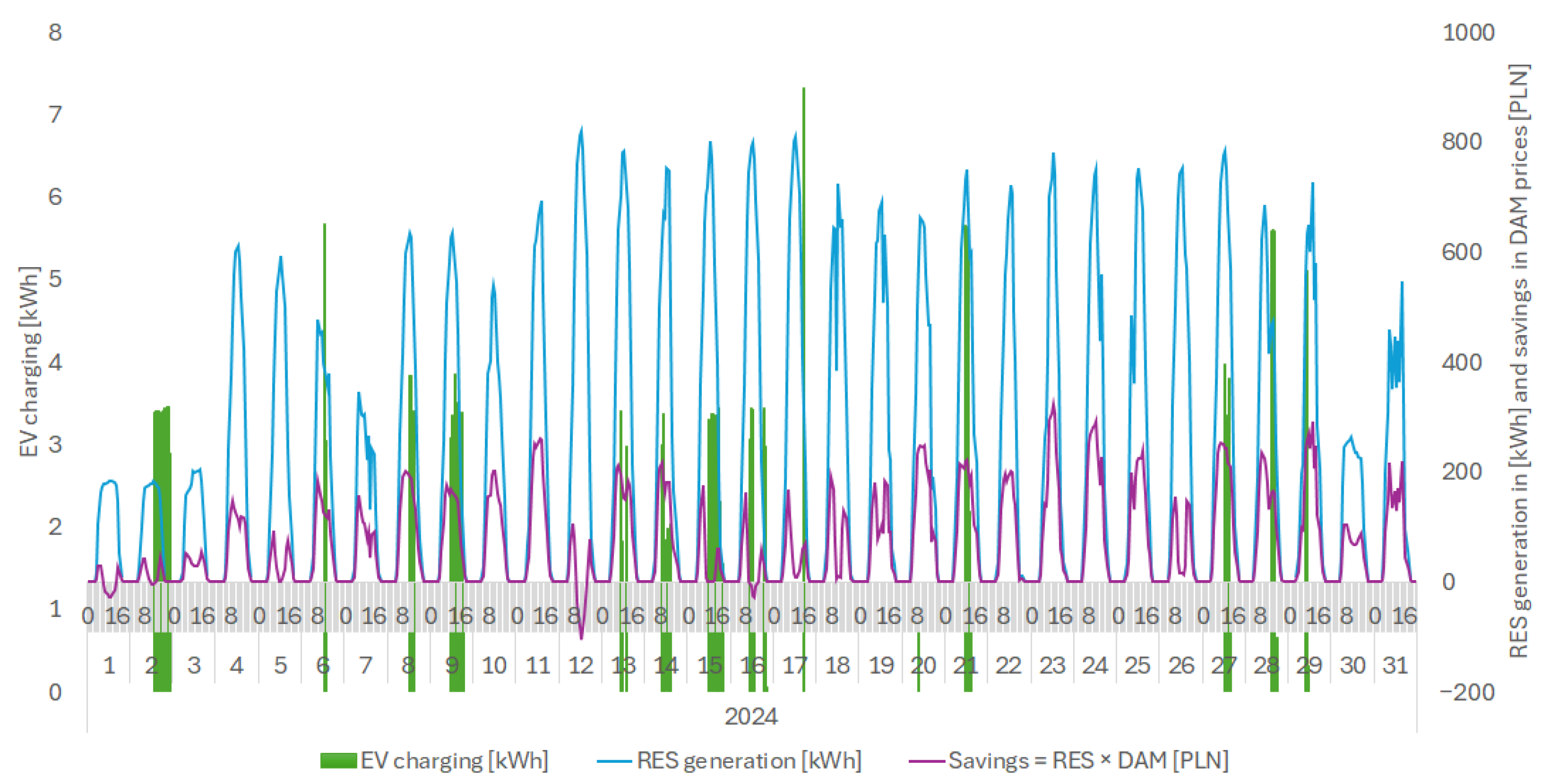 Sustainability 17 00196 g016