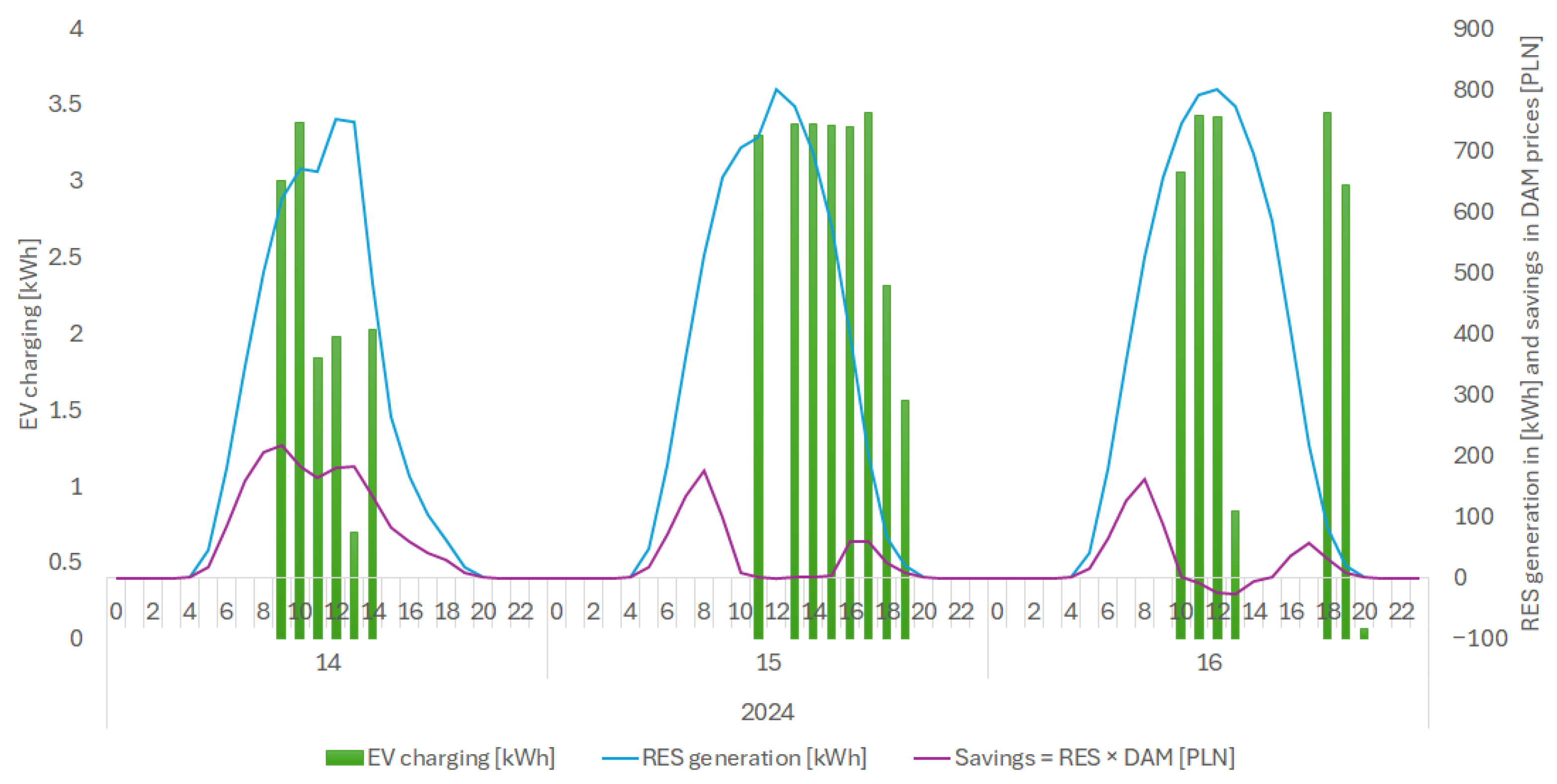 Sustainability 17 00196 g017