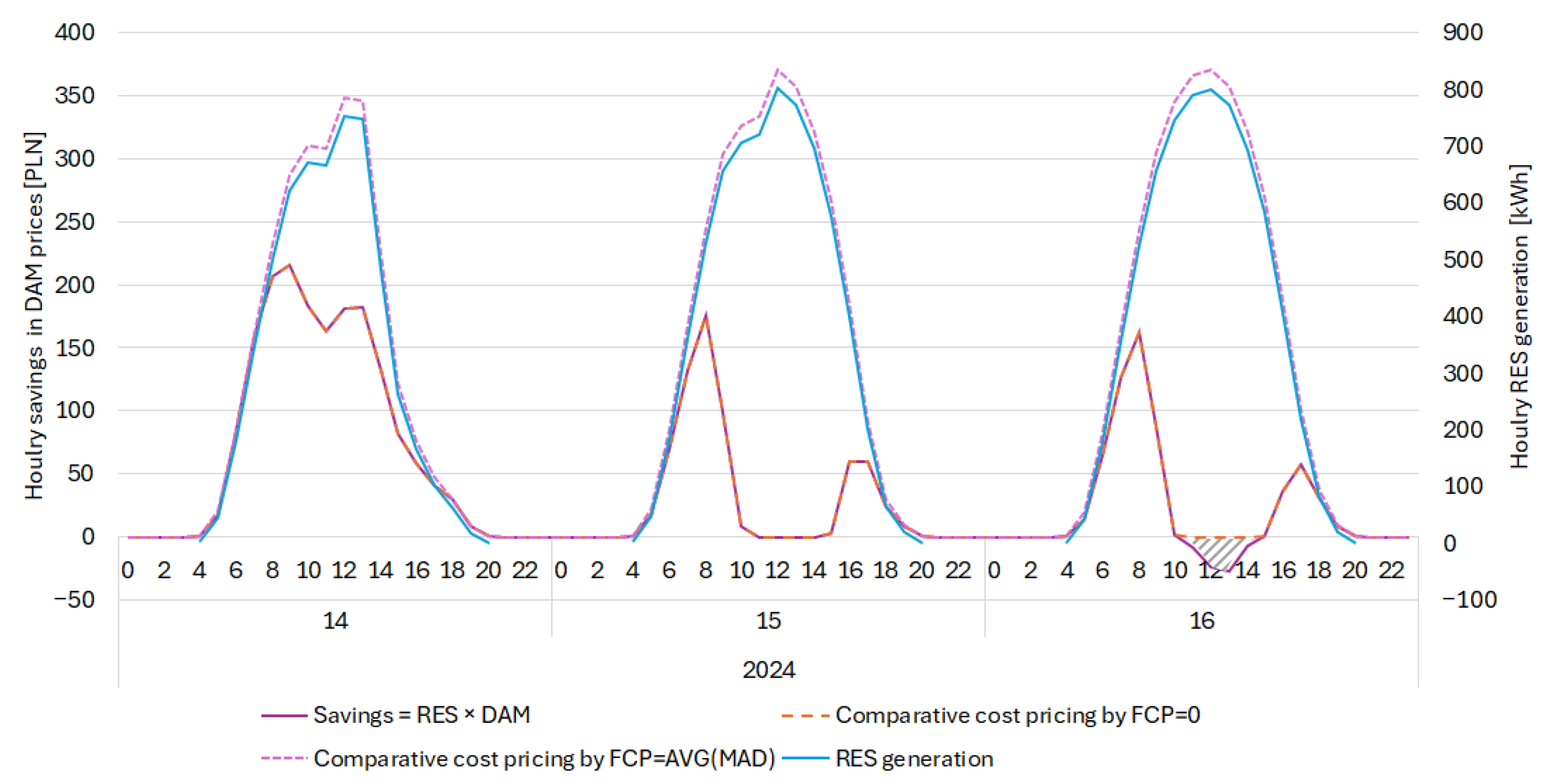 Sustainability 17 00196 g019